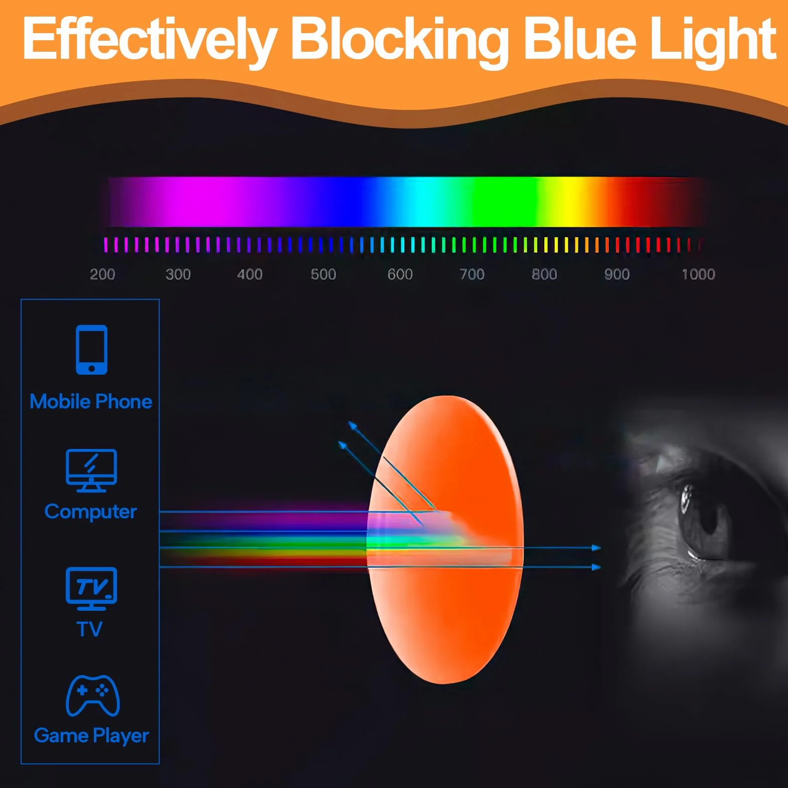 Clip-on Occhiali da Gioco Filtro Luce Blu per Gamer Esport Anti Luce Blu