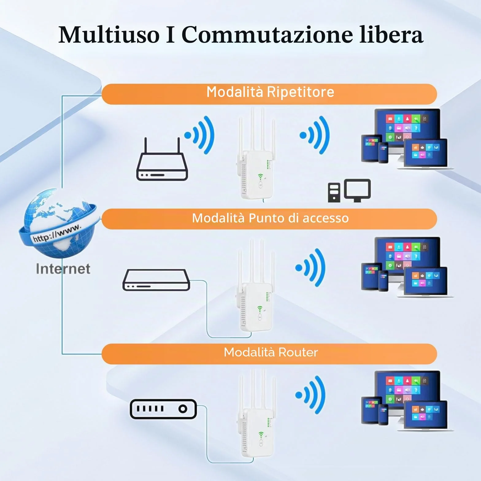 Amplificatore WLAN, ripetitore WLAN 1200 Mbit/s con tecnologia a 4 antenne, WiFi a doppia banda coprente 2,4 + 5 GHz, senza zone morte, ricezione stabile per tutta la casa