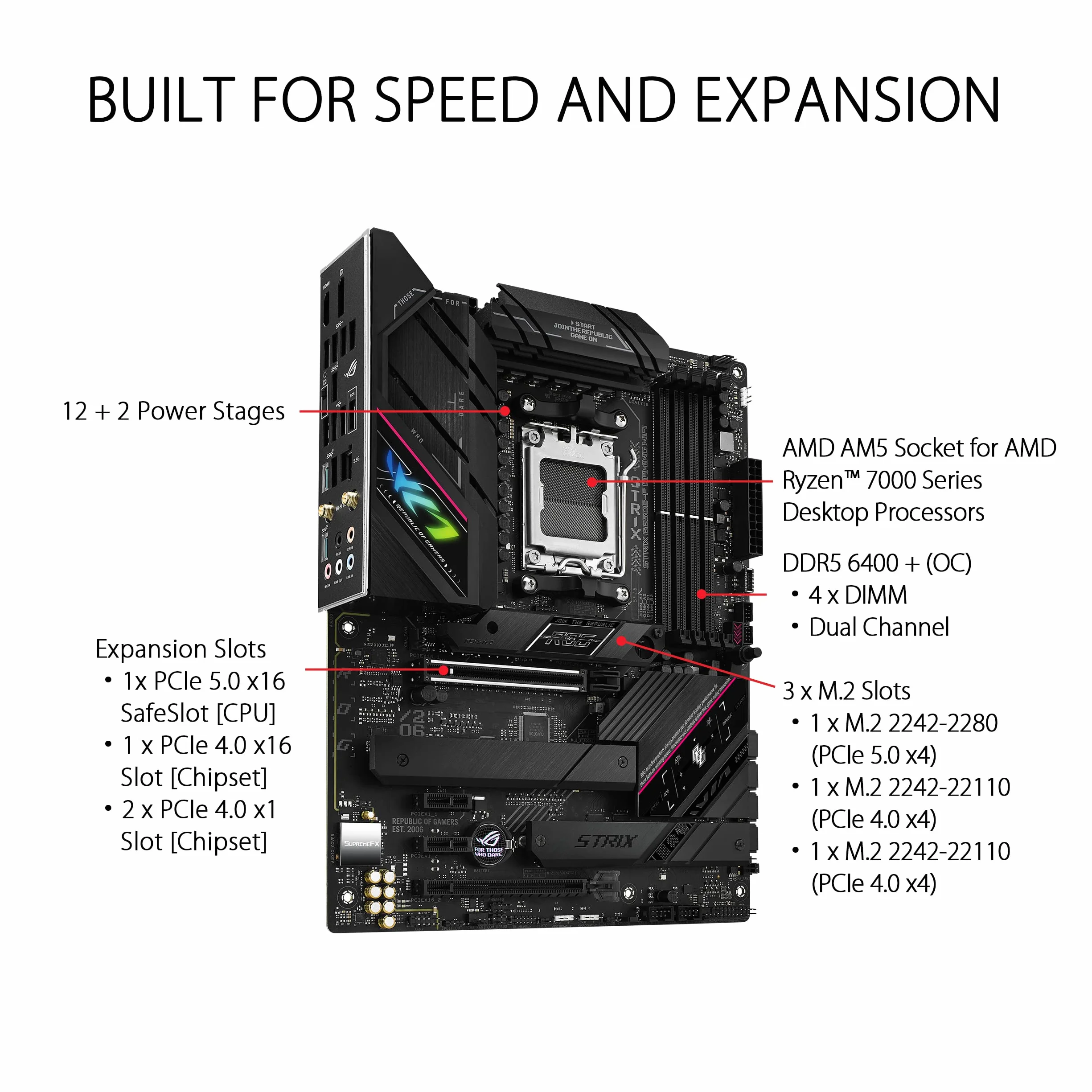 ASUS ROG STRIX B650E-F GAMING WIFI Scheda Madre Gaming ATX, AM5, Ryzen 9000/8000/7000, AMD B650, DDR5, PCI 5.0, WiFi 6E (802.11ax), 2.5Gb Lan, 3xM.2, 4xSATA 6GB/s, Aura Sync RGB, Nero