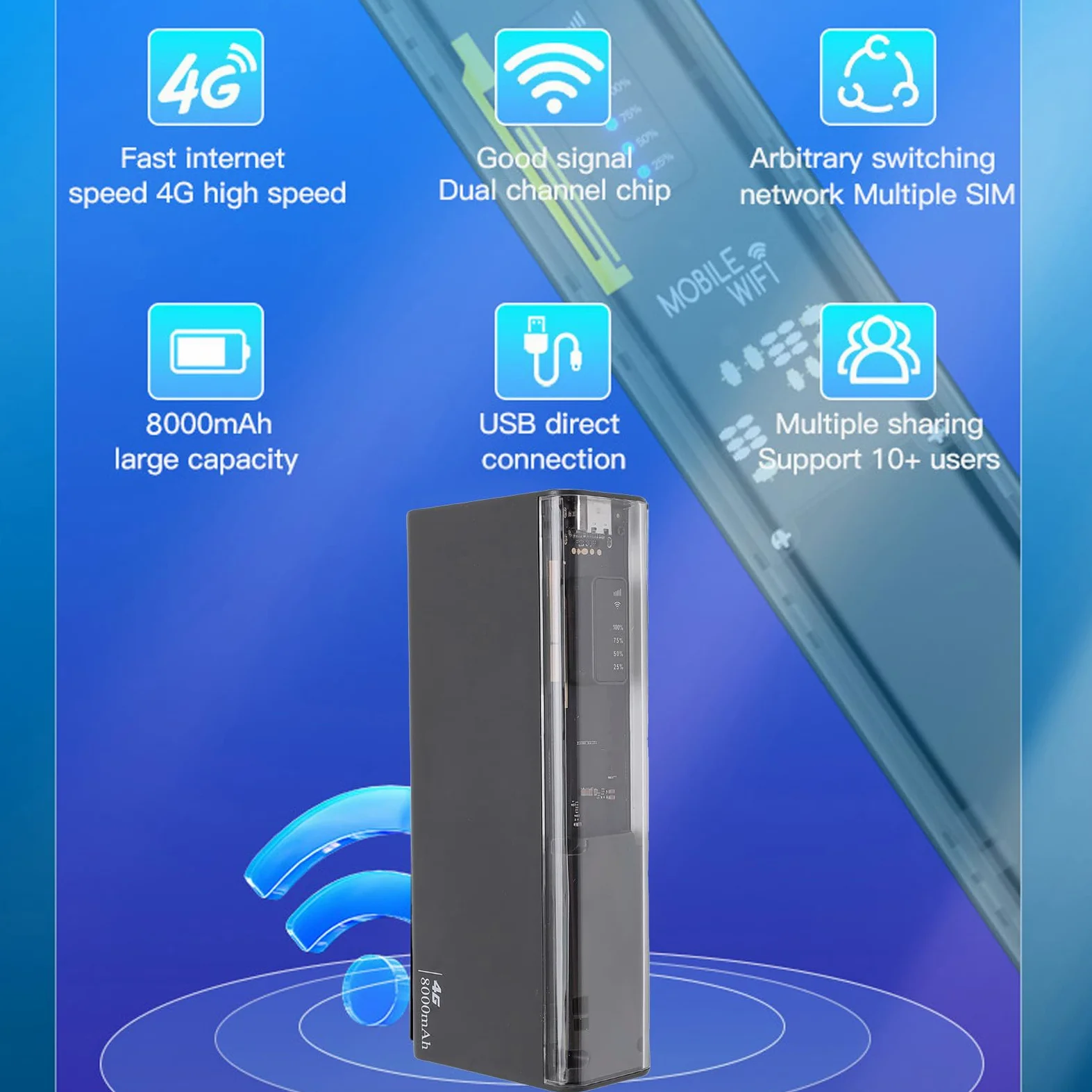 Router Hotspot WiFi Portatile 4G LTE, Mobile WiFi con Batteria
