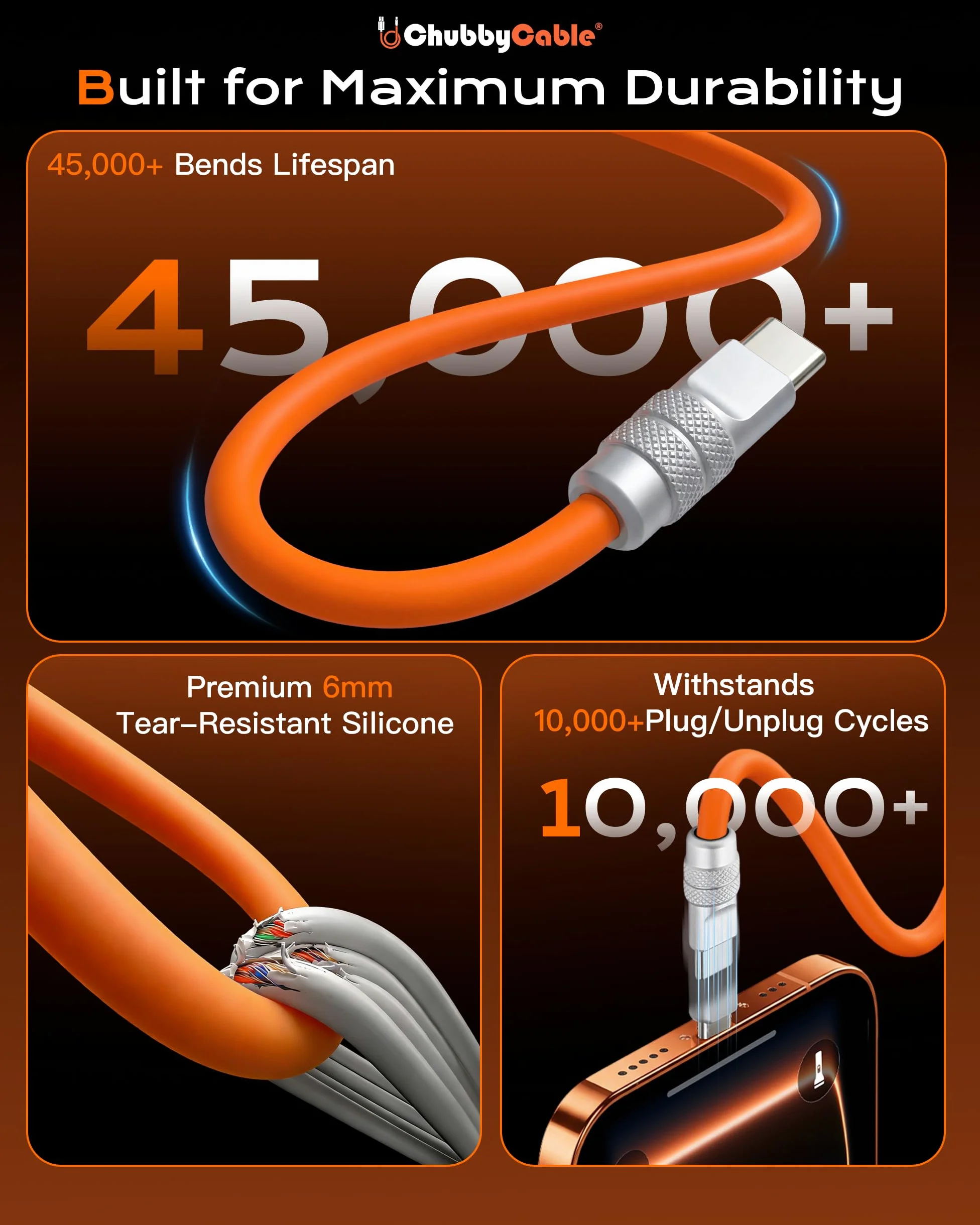 chubbycable Couple Chubby - Confezione da 2 cavi USB C da 240 W, cavo di ricarica rapida in silicone extra spesso, compatibile con iPhone serie 16/15, iPad Galaxy, grigio+giallo, da tipo C a tipo C, 3