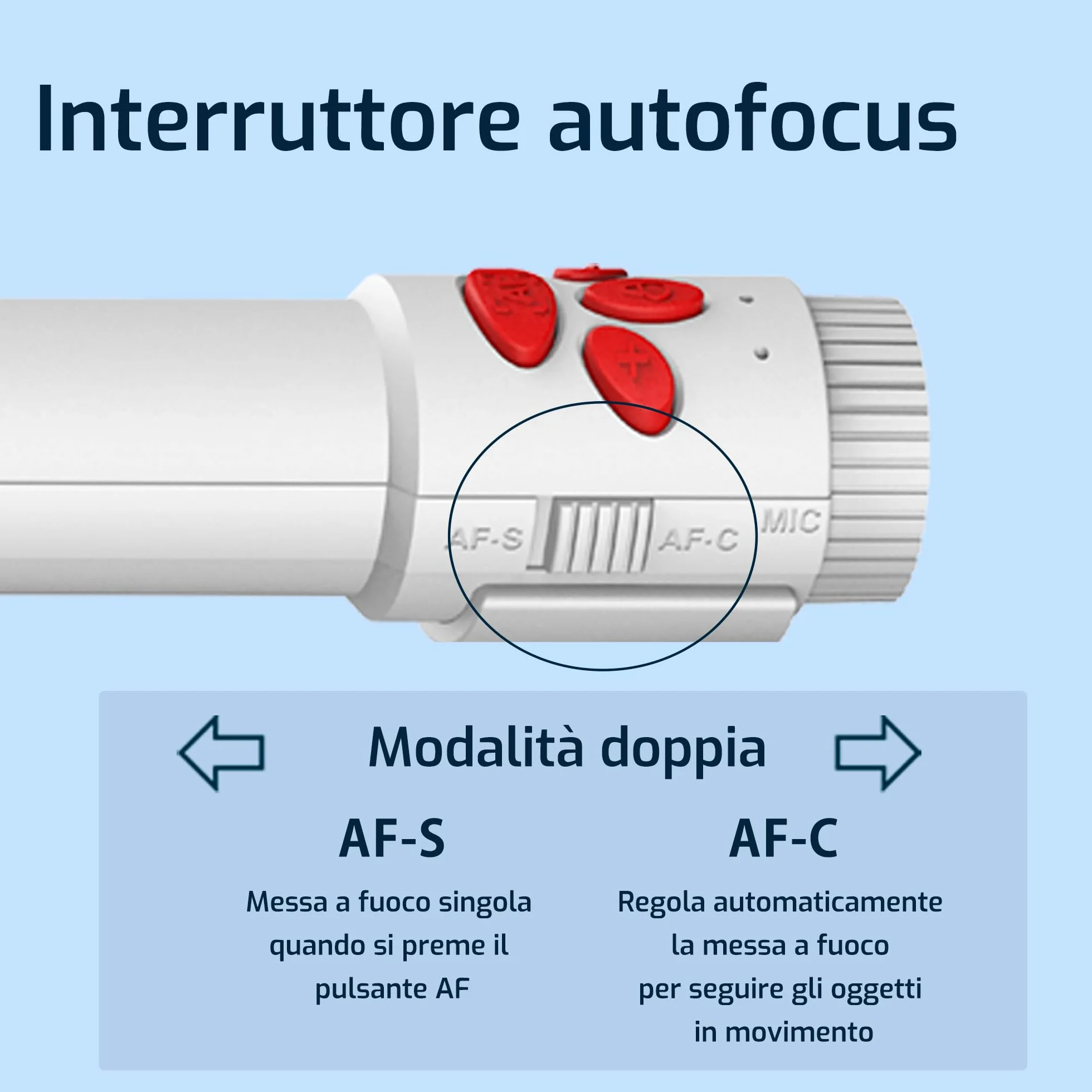 INSWAN INS-3 USB Camera Documenti con Auto Focus, Microfono Incorporato e Luci per Windows, Mac OS, iPad, Chromebook