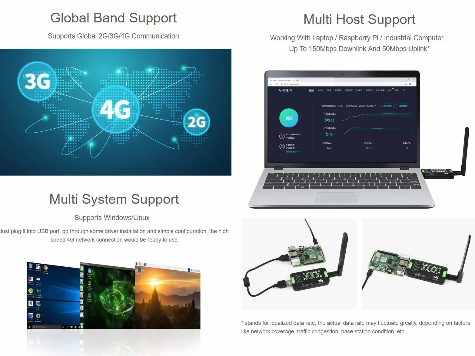 Waveshare SIM7600G-H 4G DONGLE, with Antenna, Compatible with Windows/Linux