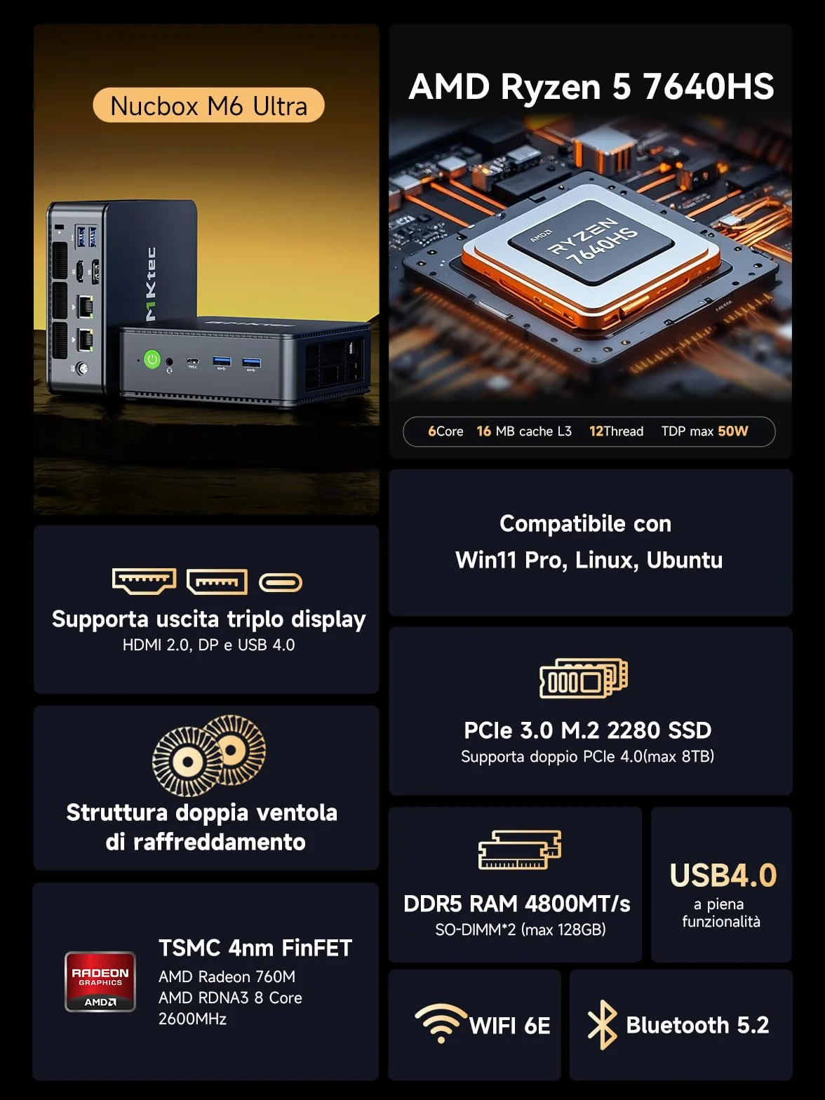 GMKtec Gaming Mini PC Ryzen 5 7640HS AMD Radeon 760M 16GB DDR5 512GB PCIe3.0 SSD Doppia LAN 2.5G WiFi 6E Triplo Display 4K USB 4.0