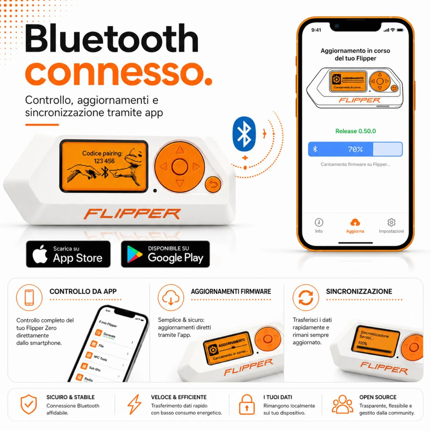 db-tronic Flipper Zero Protective Set | Flipper Zero | Custodia in Silicone | Cavo USB-C | Scheda di Memoria 64GB - Sub-GHz, RFID, NFC, Telecomando Radio, infrarossi, Open-Source e Personalizzabile