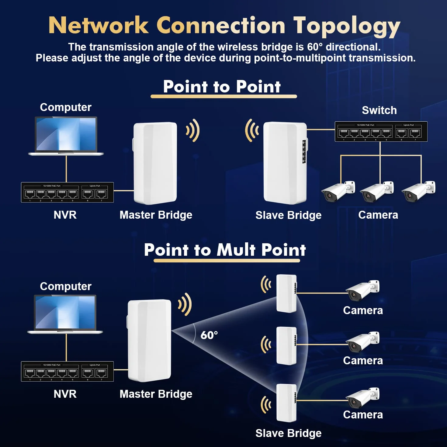Ponte wireless per esterni, ponte WiFi punto a punto con porta Ethernet, distanza 2,4 GHz, 500 M-1 KM, 100 Mbps, adattatore PoE 24 V, confezione da 2