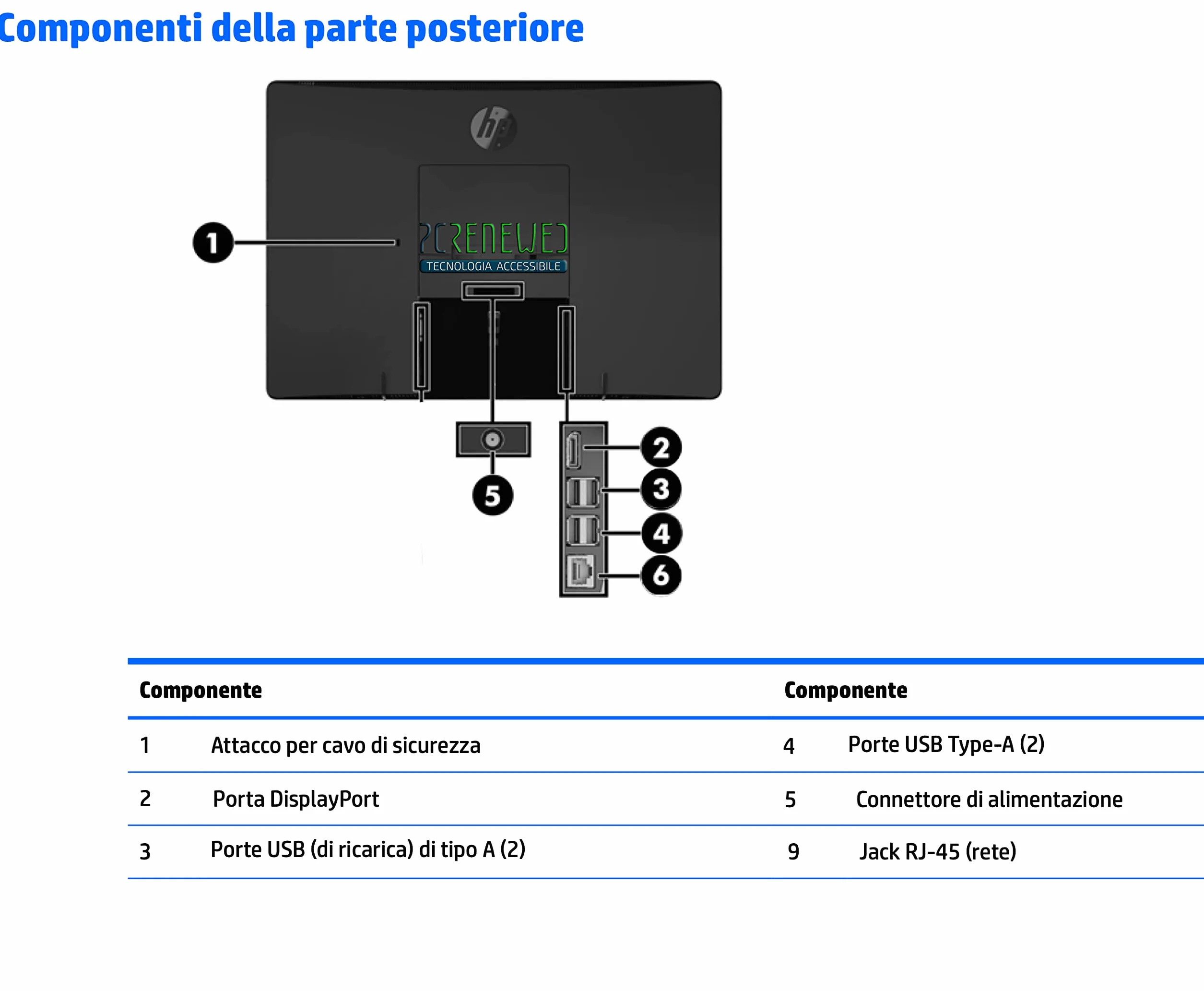 PcRenewed All-in-One Touch Screen Intel I5 6500 8GB SSD 240 Windows 11 Desktop 20" Wi-Fi - PC Fisso completo (Ricondizionato) (Solo PC)