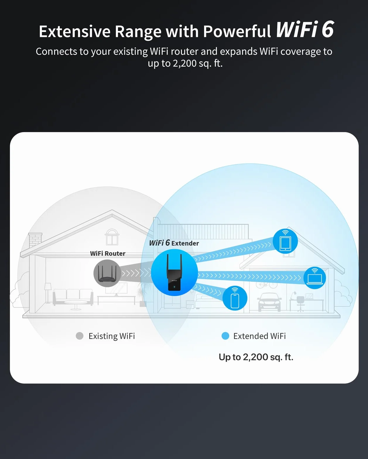 BrosTrend WiFi 6 AX3000 Ripetitore WiFi Potente per Casa Copre fino 204 ㎡, Dual Band Wi-Fi Extender con 1 Porta Gigabit Ethernet, Range Amplificatore Wi-Fi Potente Compatibile con Tutti i Box Internet