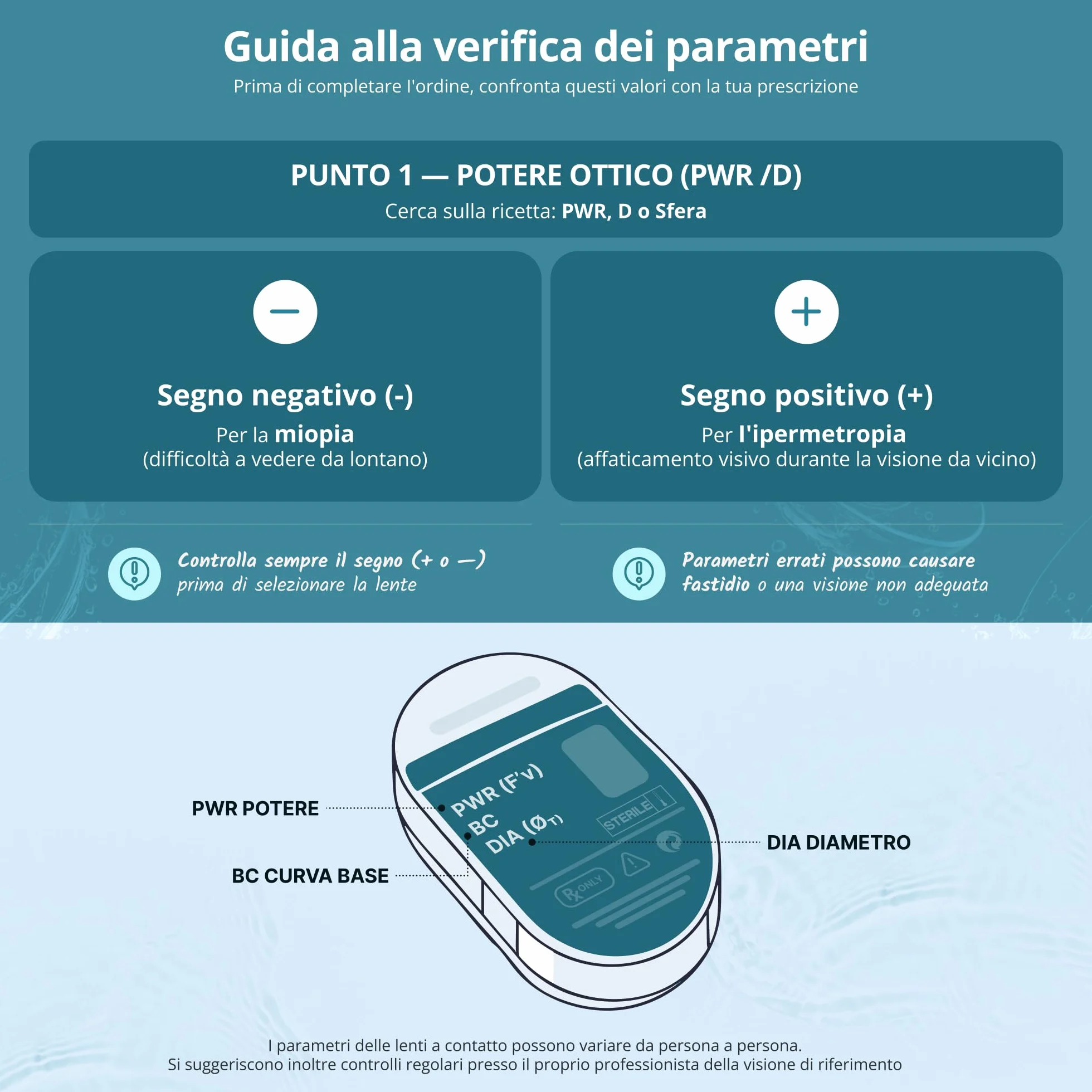 Biotrue ONEday Lenti a Contatto Giornaliere Correttive 90 Lenti BC 8.6 mm DIA 14.2 mm -4.5 Diopt