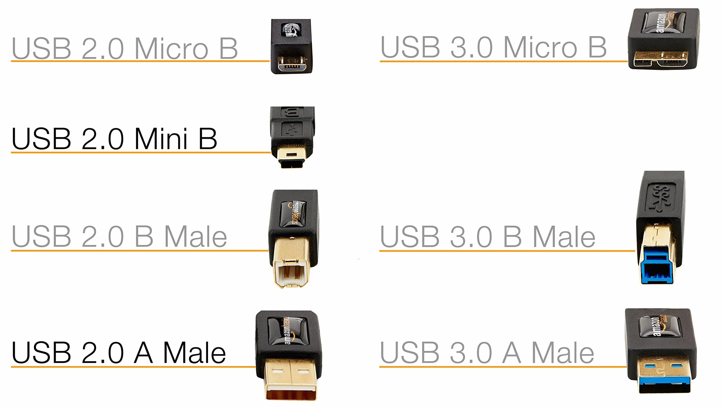 AmazonBasics Cavo USB-A 2.0 maschio/Mini USB B (0.9 m) per Personal computer, Nero
