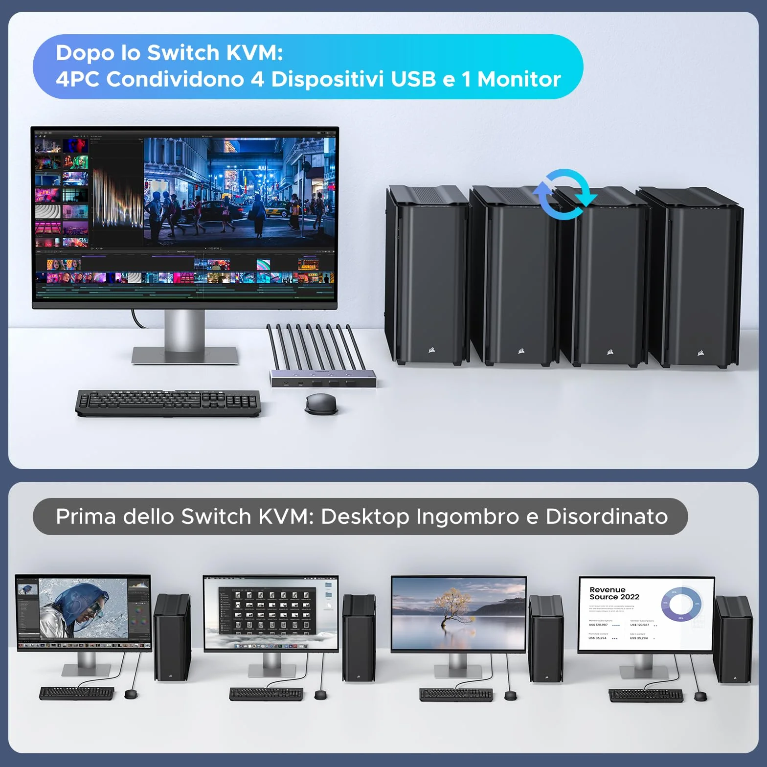 UGREEN Switch KVM HDMI 2.1 4 in 1 out 8K@60Hz USB 3.0, Switch USB 3.0 a 4 Porte per la Condivisione di 2 PC, 1 Monitor, Tastiera, Mouse, Stampante e Disco Rigido