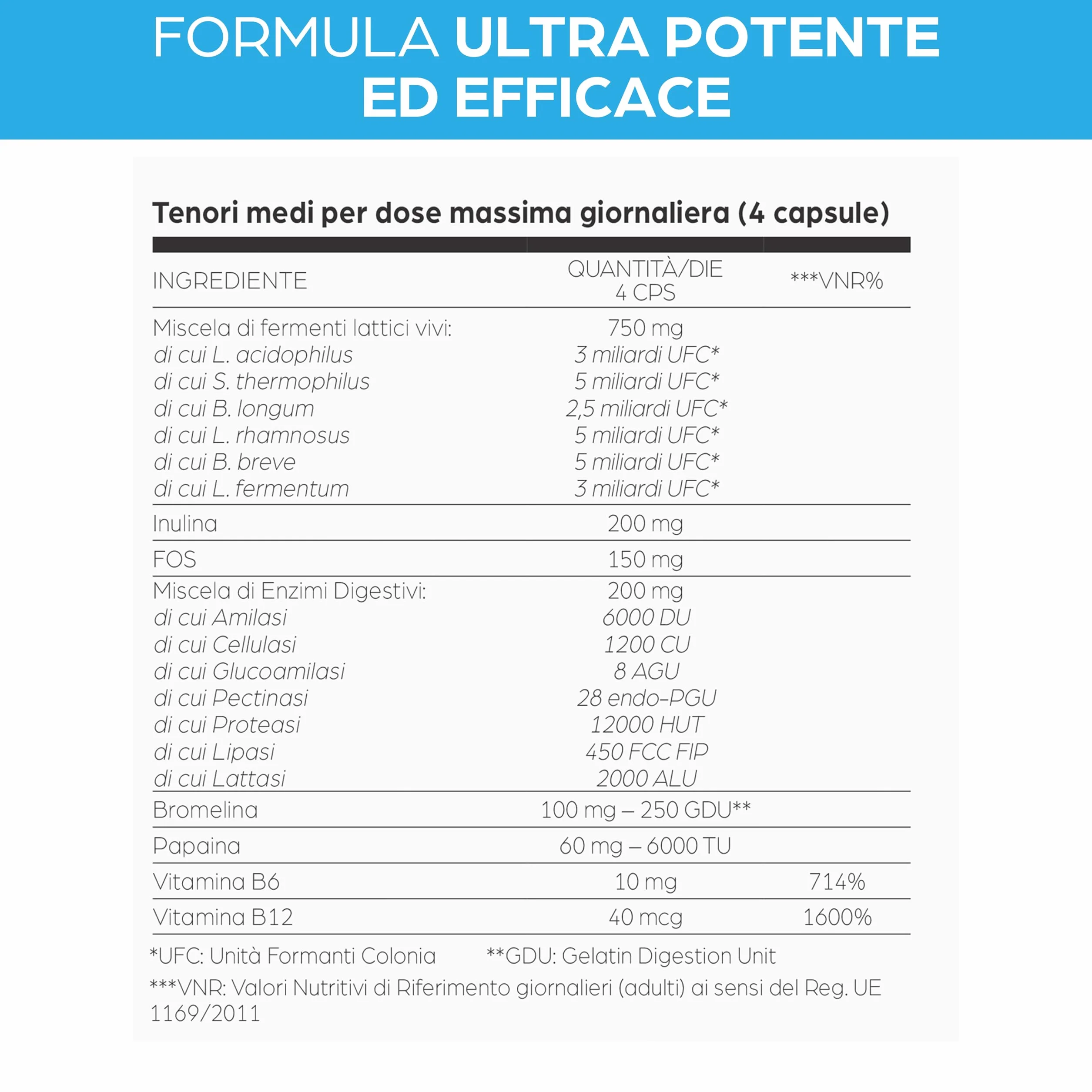 Vibor 120 Cps Enzypro Complex 3 in 1, Fermenti Lattici Probiotici E Prebiotici Per Intestino + Enzimi Digestivi Bromelina Plus Forte Drenante, Lattasi, Inulina, Riduce Il Gonfiore Addominale, Per Adulti