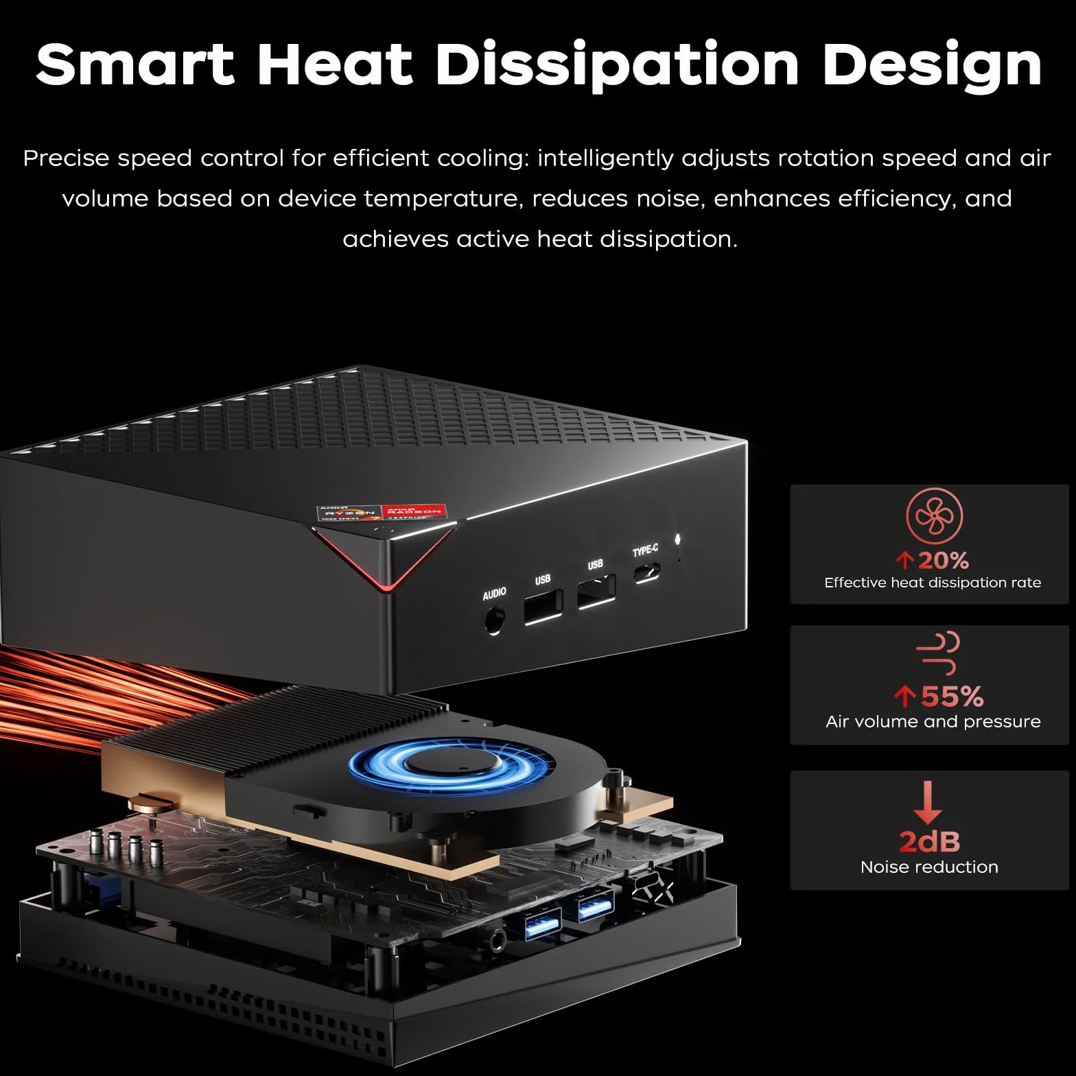 ACEMAGICIAN AM06PRO Mini PC, AMD Ryzen 5 7430U (6C/12T, Fino a 4.3GHz), Mini Computer 16GB DDR4 RAM 512GB M.2 2280 SSD,AMD Radeon RX Vega 7 1800MHz, Dual Ethernet/WIFI 6/Type-C/per Ufficio, Studio