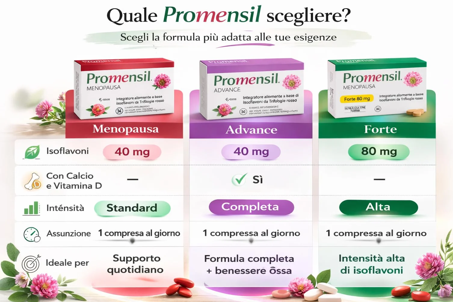 Promensil Forte Integratore Menopausa Isoflavoni Trifoglio Rosso 60 Compresse