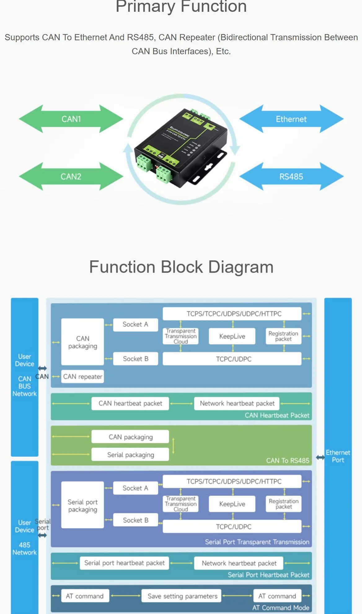 Grado industriale 2-Ch CAN a Ethernet Server 2-Ch CAN + RS485 + porta Ethernet Supporta CAN Repeater/CAN a RS485 Dual Socket Custodia in lega di alluminio Supporto da parete