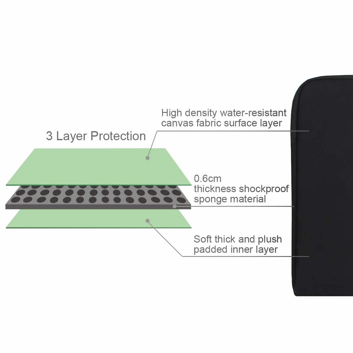 Arvok 15 15,6 Pollici Sleeve per Laptop/Impermeabile Custodia Borsa con Manico/Caso Protettiva/Borsa da Trasporto per MacBook Acer