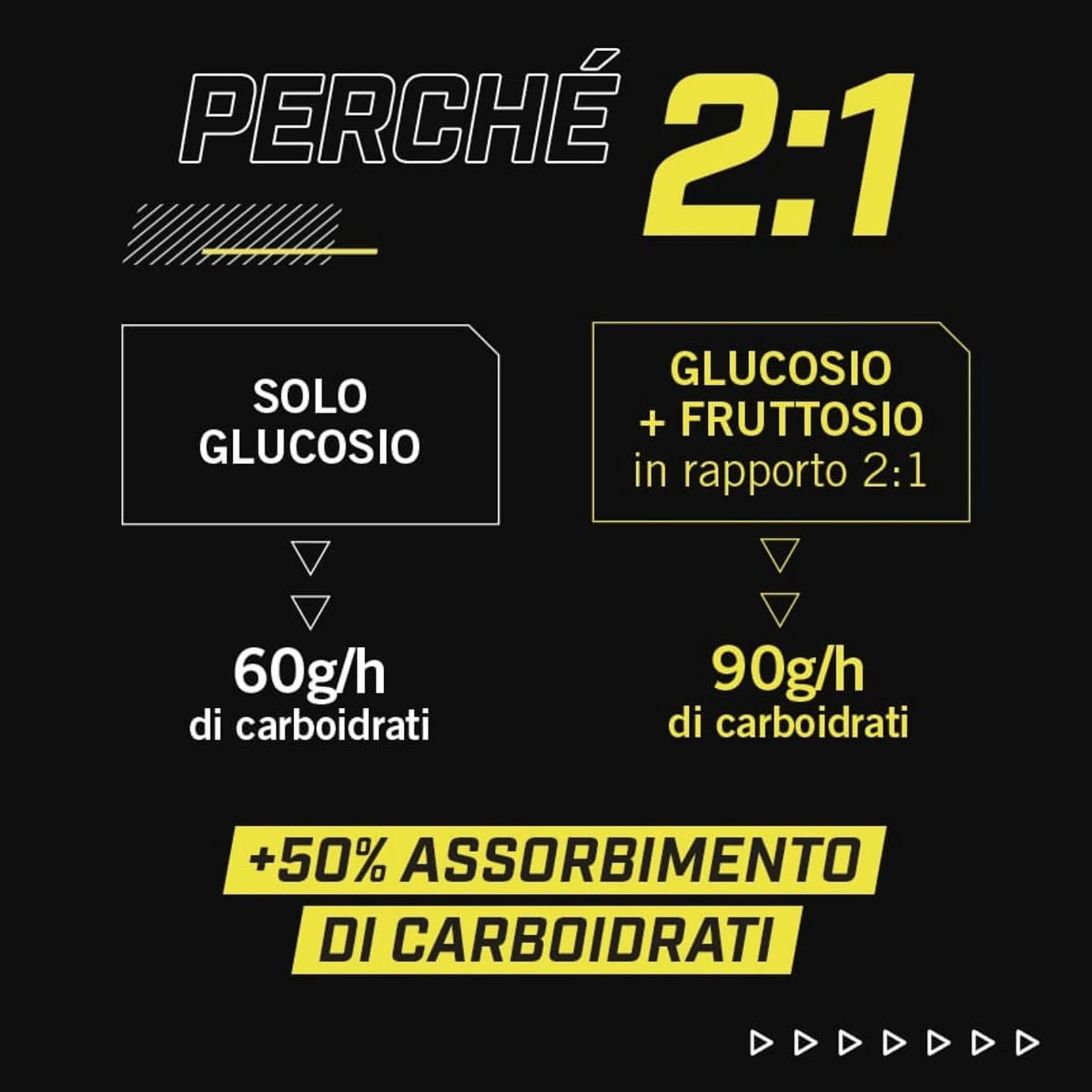 Enervit Isocarb C2:1PRO Bevanda Energetica Isotonica 60g Carboidrati Limone 650g