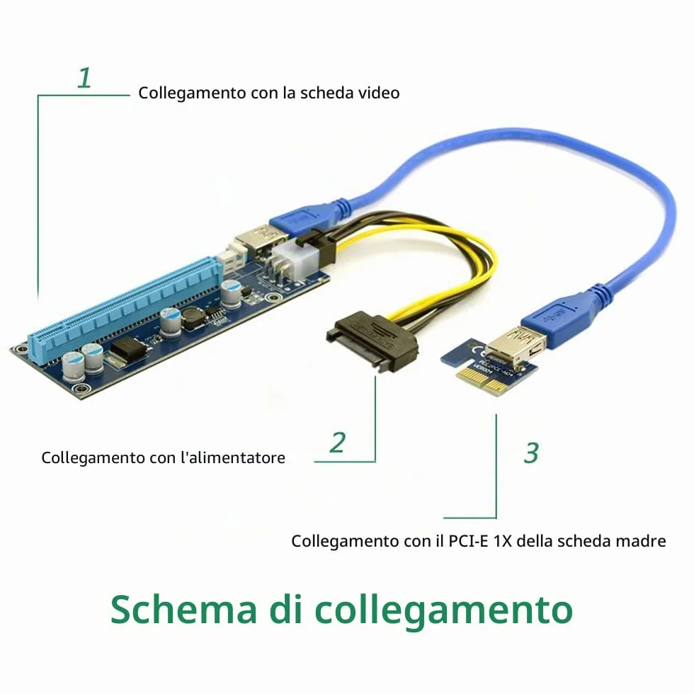 JSER PCI-E 1x to 16x Mining Riser Adapter USB 3.0 6Pin Power Cable