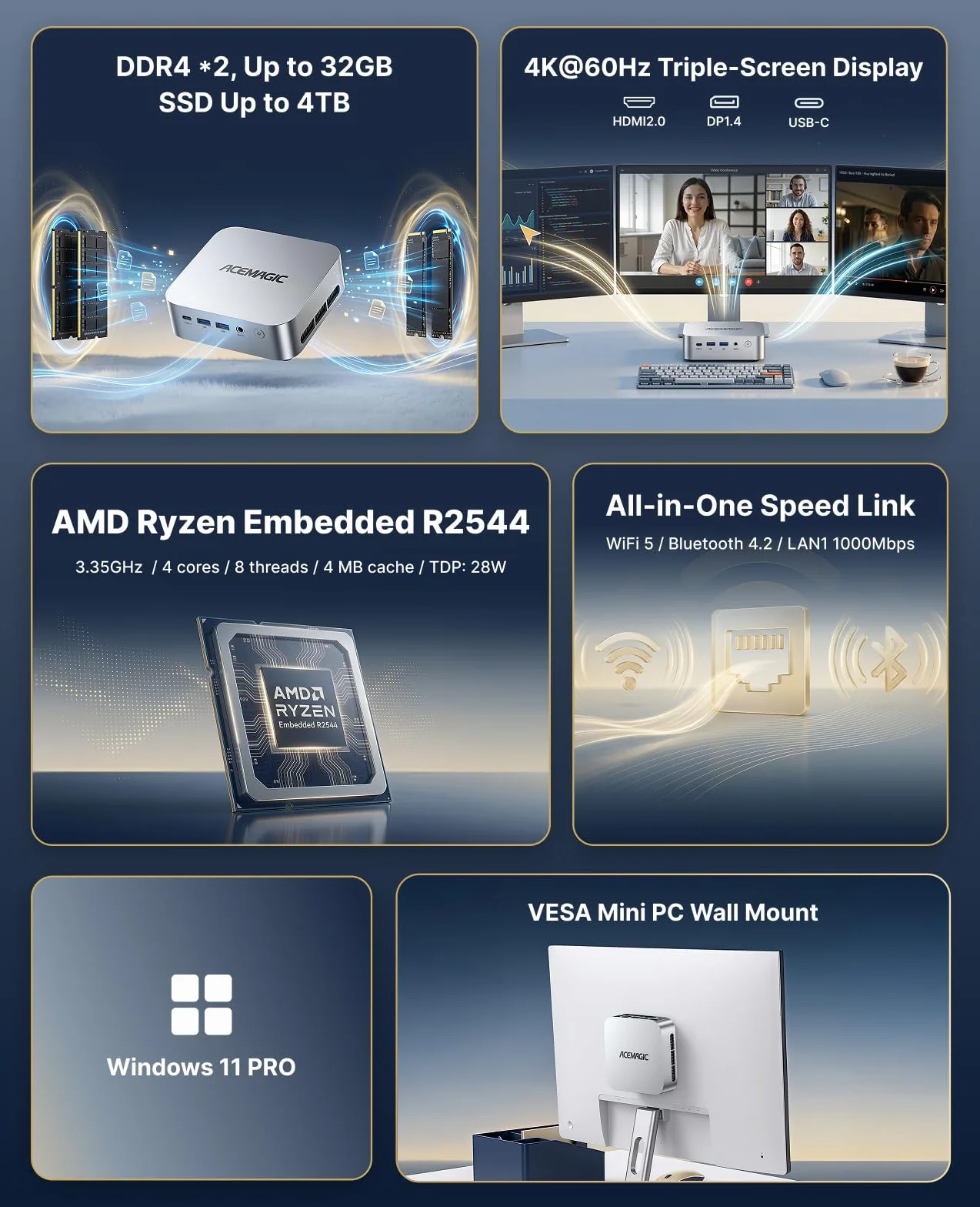 ACEMAGICIAN Mini PC AMD Ryzen R2544 8GB DDR4 256GB SSD Win11 Pro 4K Triple Display WiFi 5 BT4.2 Desktop Compatto