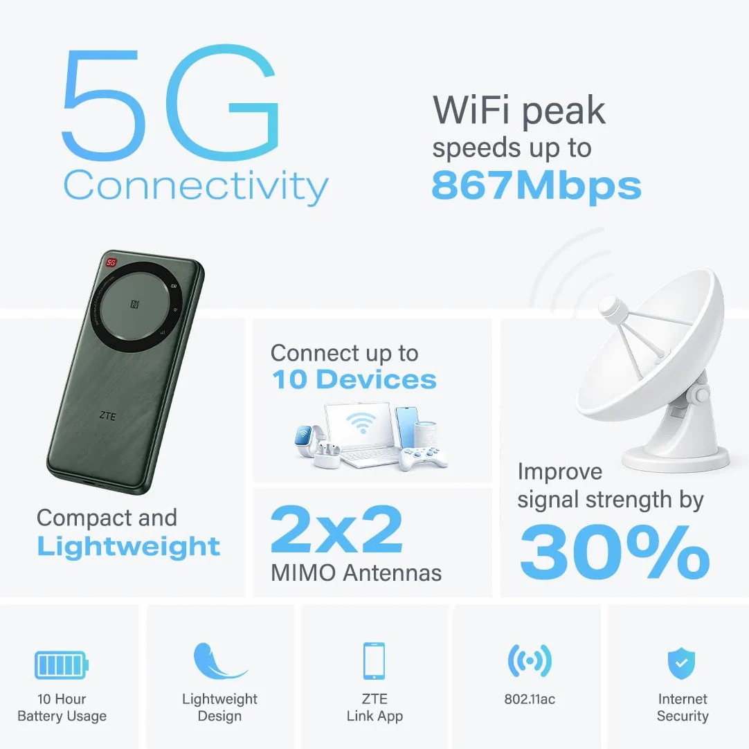 Router ZTE U30 Air