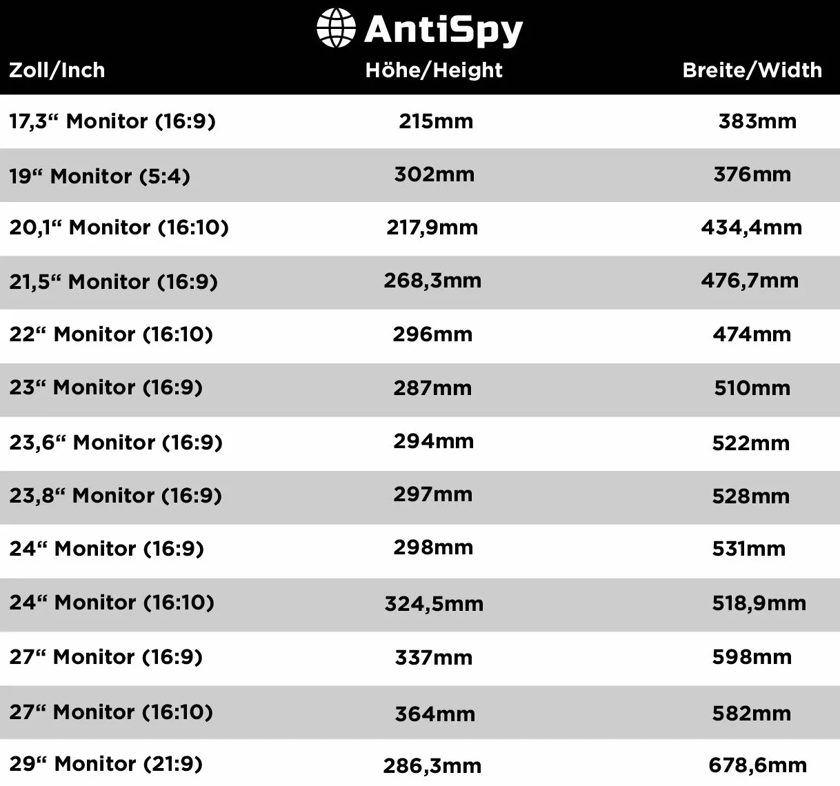 20.1" (16:10) Filtro Privacy per monitor - tutte le misure di pollici | adatto come per Apple i-Mac, Hp o Samsung | Pellicola per computer| Proteggi luce schermo | Filtro Privacy PC - AntiSpy