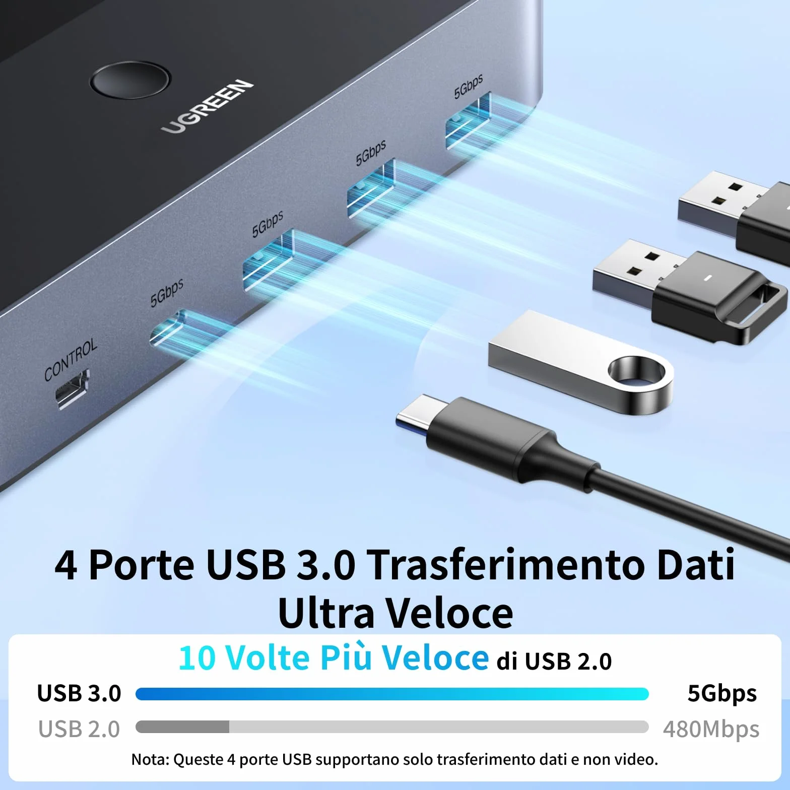 UGREEN Switch KVM HDMI 2.0 2 ingressi 2 uscite 4K 60Hz per 2 PC con 4 porte USB 5Gbps per tastiera, mouse, disco rigido, controller desktop compatibile con Windows, Linux, macOS