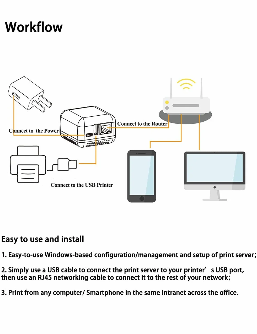 Network USB 2.0 Mini Print Server per stampanti Stampa No WiFi