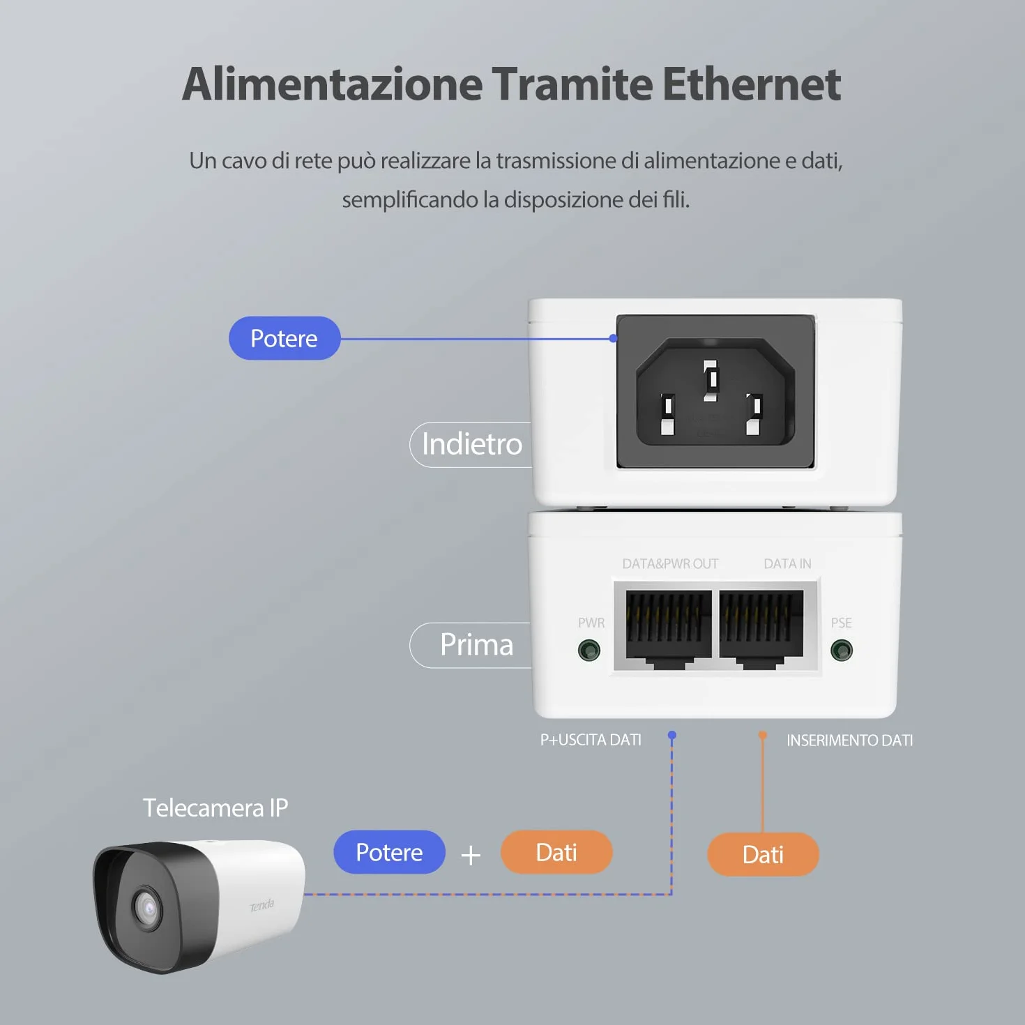 Tenda POE30G-AT Gigabit PoE Injector IEEE 802.3af/at, Uscita 48V-54V/30W, 10/100/1000 Mbps Ethernet PoE Adapter, Plug and Play, Fornisce Potenza fino a 100 Metri, Bianco