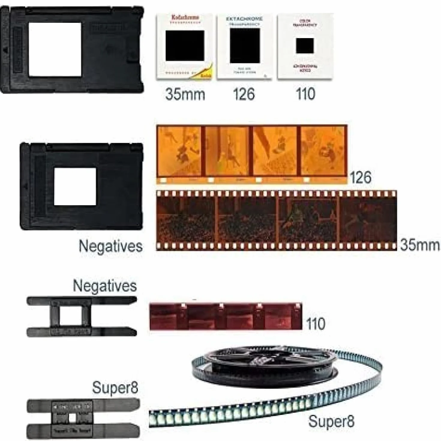 Mini Scanner per Pellicole e Diapositive - Converte Negativi da 35 mm, 126, 110, Super 8 e 8 mm in Immagini JPEG, Nero