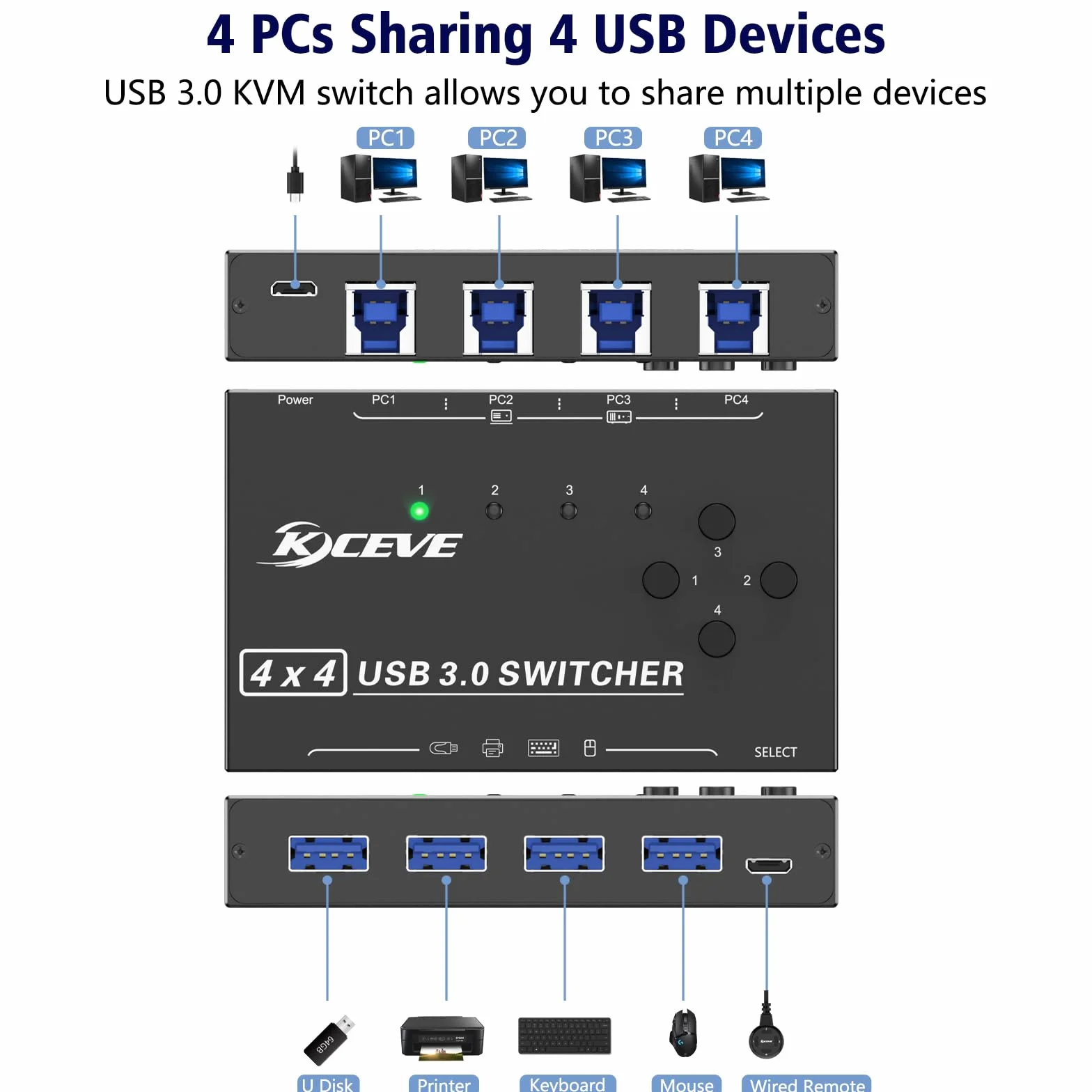 Switch USB 3.0 4 computer, selettore switch USB a 4 porte Condivisione di 4 dispositivi USB, mouse, tastiera, scanner, stampante, PC Compatibile con Mac/Windows/Linux. Con telecomando cablato