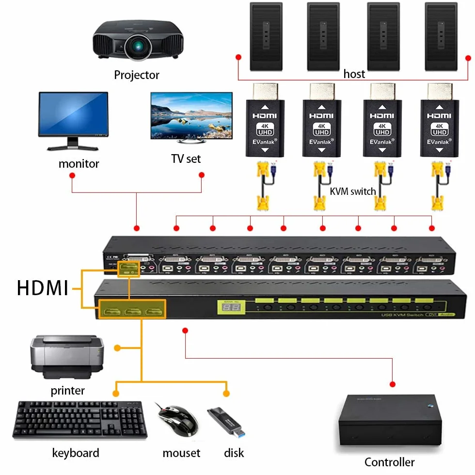 EVanlak - Adattatore emulatore Hdmi Edid di terza generazione, funziona con interruttori Mac Thunderbolt a HDMI, ricevitore AV, splitter video, 4 K, 3840 x 2160 a 60 Hz, confezione da 1…