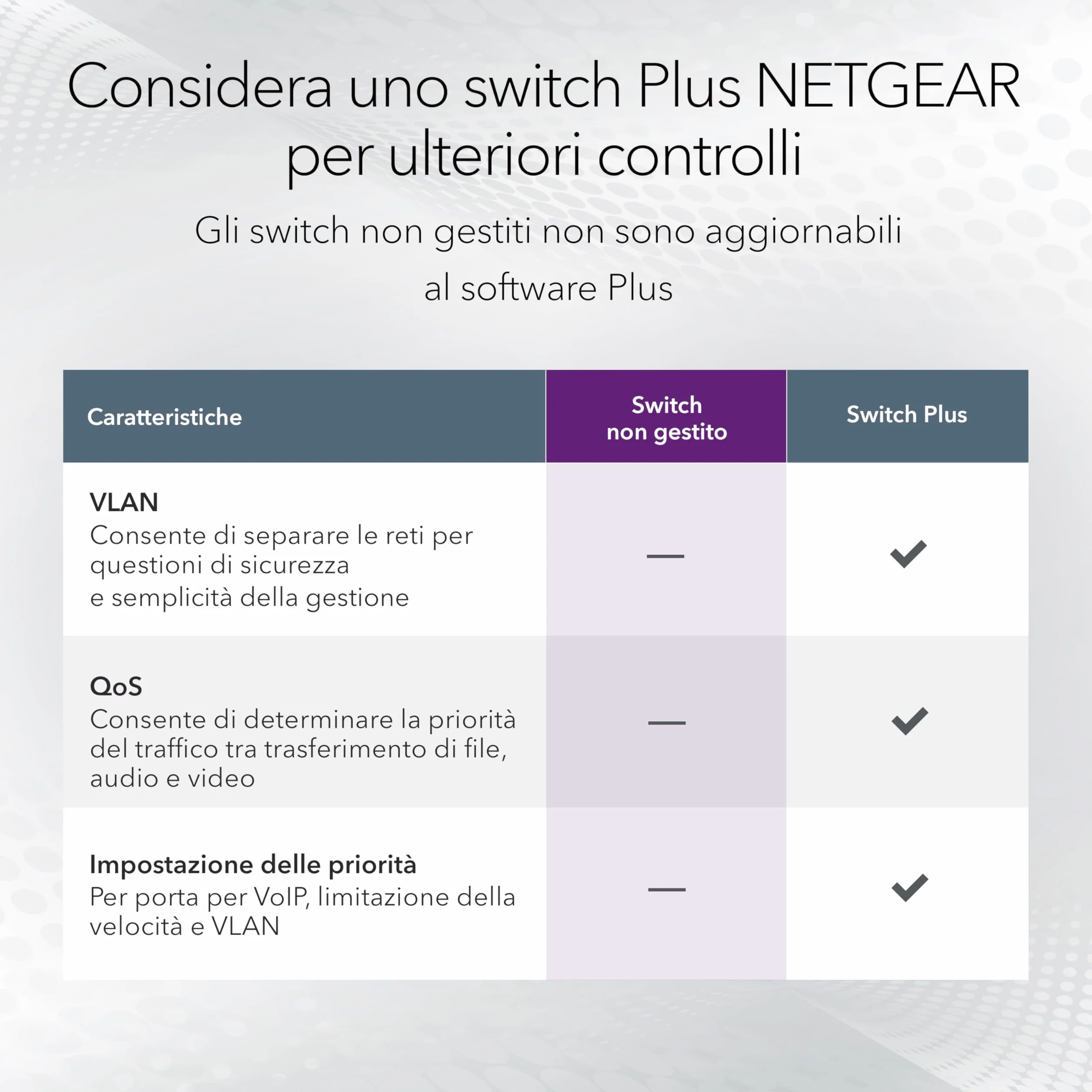 NETGEAR Switch Gigabit a 16 porte, Switch Ethernet GS116V3 - Montaggio desktop o a parete e garanzia limitata a vita