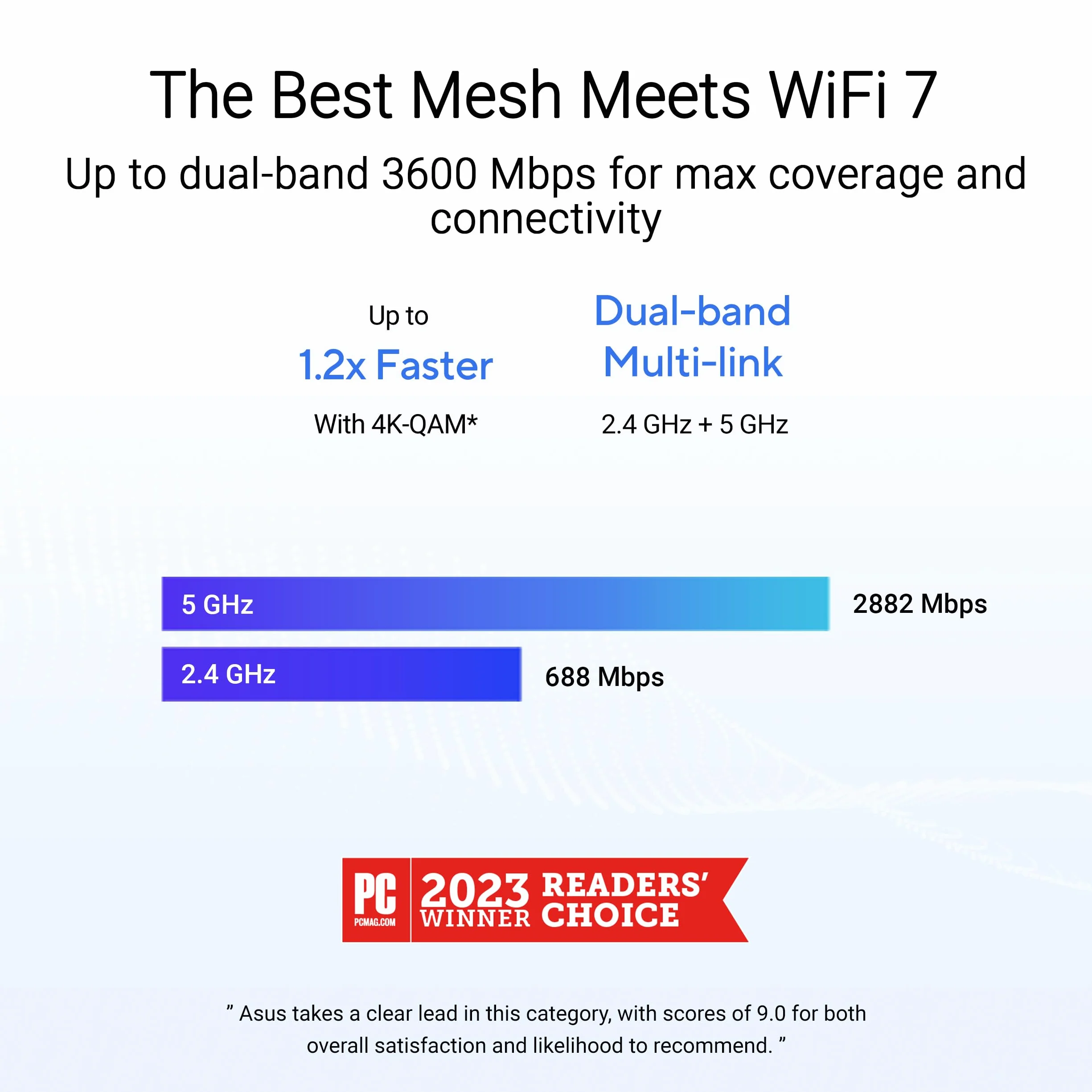 ASUS ZenWiFi BD4 2- Per Modem Operatore e ONT, Mesh WiFi 7 a doppia banda, 3600 Mbps, Copertura 470 m², Due porte 2,5 G, Controlli di sicurezza e Parental Control, Smart Home SSIDs, 2 Pezzi, Bianco