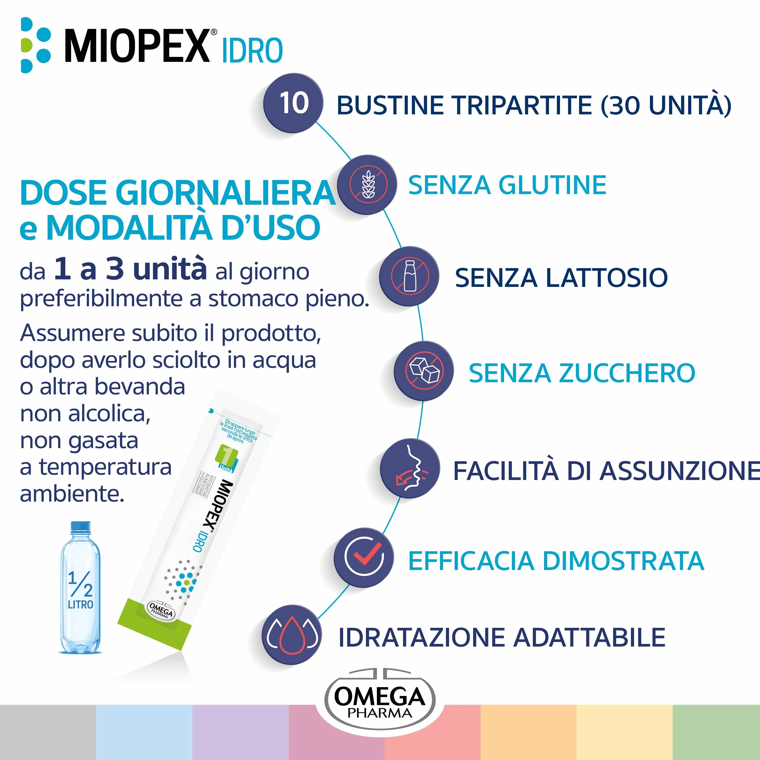 Omega Pharma Miopex Idro 30 Bustine Integratore Vista Benessere Capacità Visiva