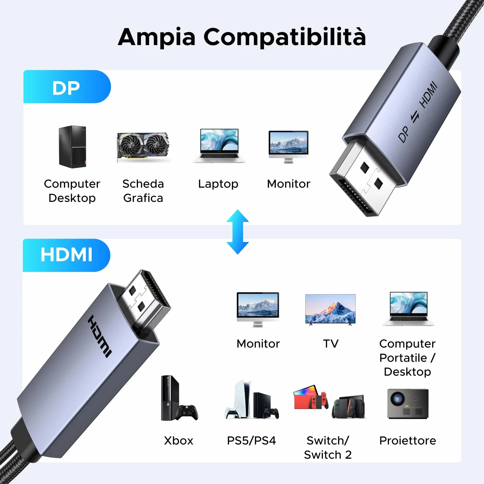 UGREEN 2M Cavo HDMI a DisplayPort 4K 60Hz Trasmissione Bidirezionale Supporto HDR HDCP Adattatore DisplayPort a HDMI e Cavo Ricarica USB A Compatibile con Switch 2 PS 5 4 Xbox PC TV Monitor