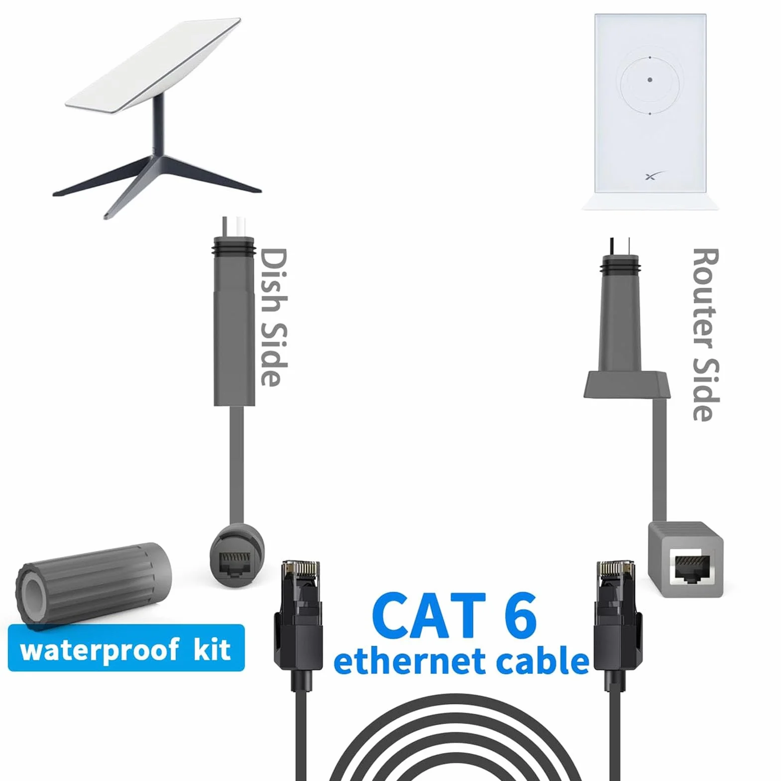 Goshyda per Adattatore SPX Maschio a RJ45, Impermeabile per Connettore Cavo Connettori Femmina RJ45 1200 Mbps per Antenna Parabolica Gen 2 e Router