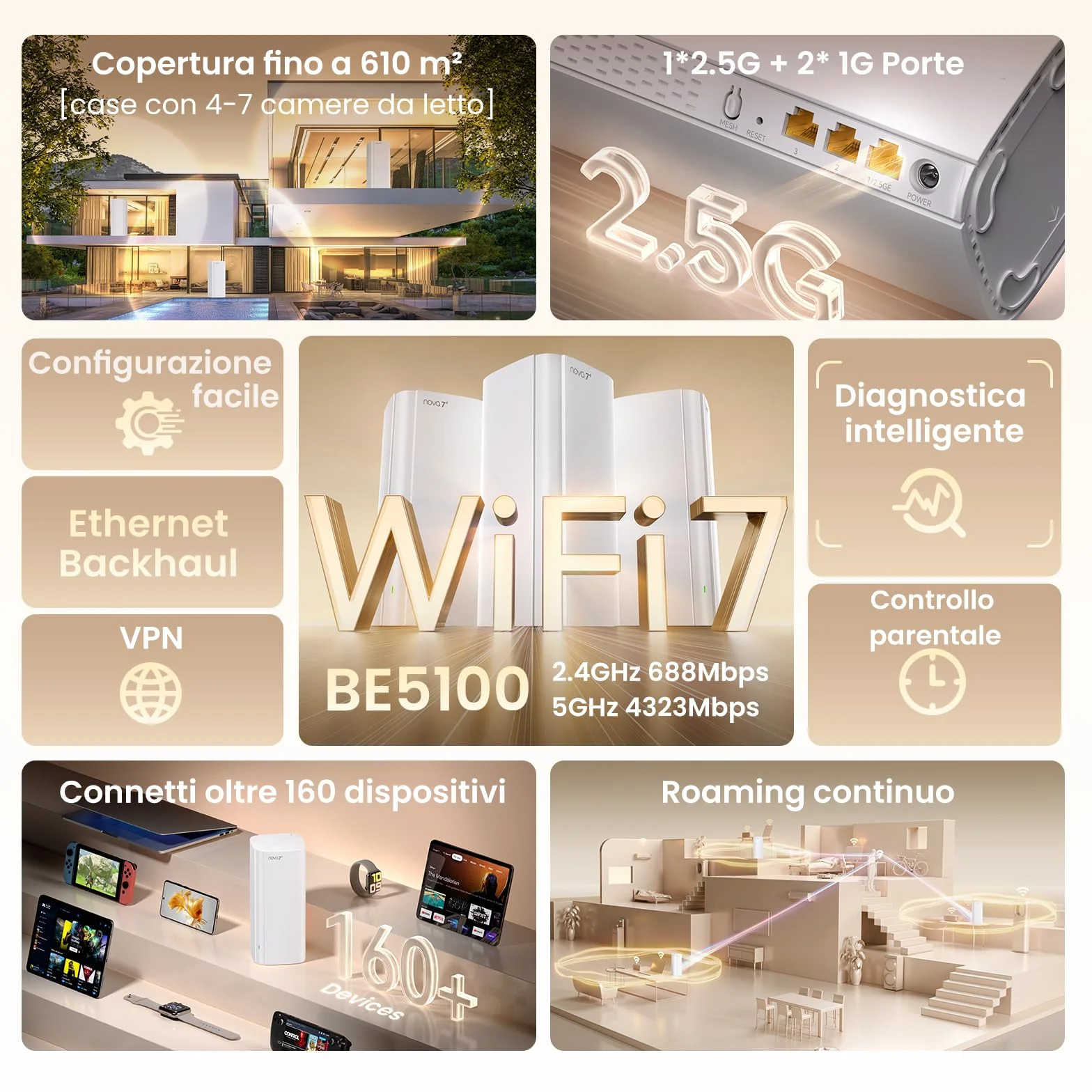 Tenda ME6 Pro Sistema Mesh WiFi 7 - BE5100 Dual Band (2.4GHz: 688Mbps, 5GHz: 4323Mbps), Ampia Copertura, 1×2.5G e 2×1G Porte Gigabit, Easy Mesh, Roaming Senza Interruzioni, VPN, NFC, Confezione da 3
