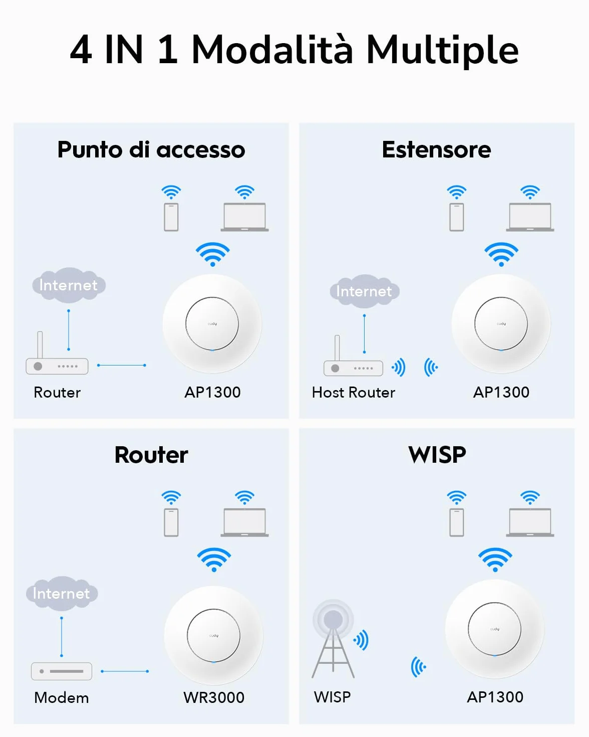 Cudy AP1300 Punto Di Accesso Wireless Gigabit AC1200, Soluzione WiFi Aziendale, Supporto Mesh, Beamforming, MU-MIMO, Alimentazione POE o CC (alimentatore e cavo di rete non inclusi nella confezione)
