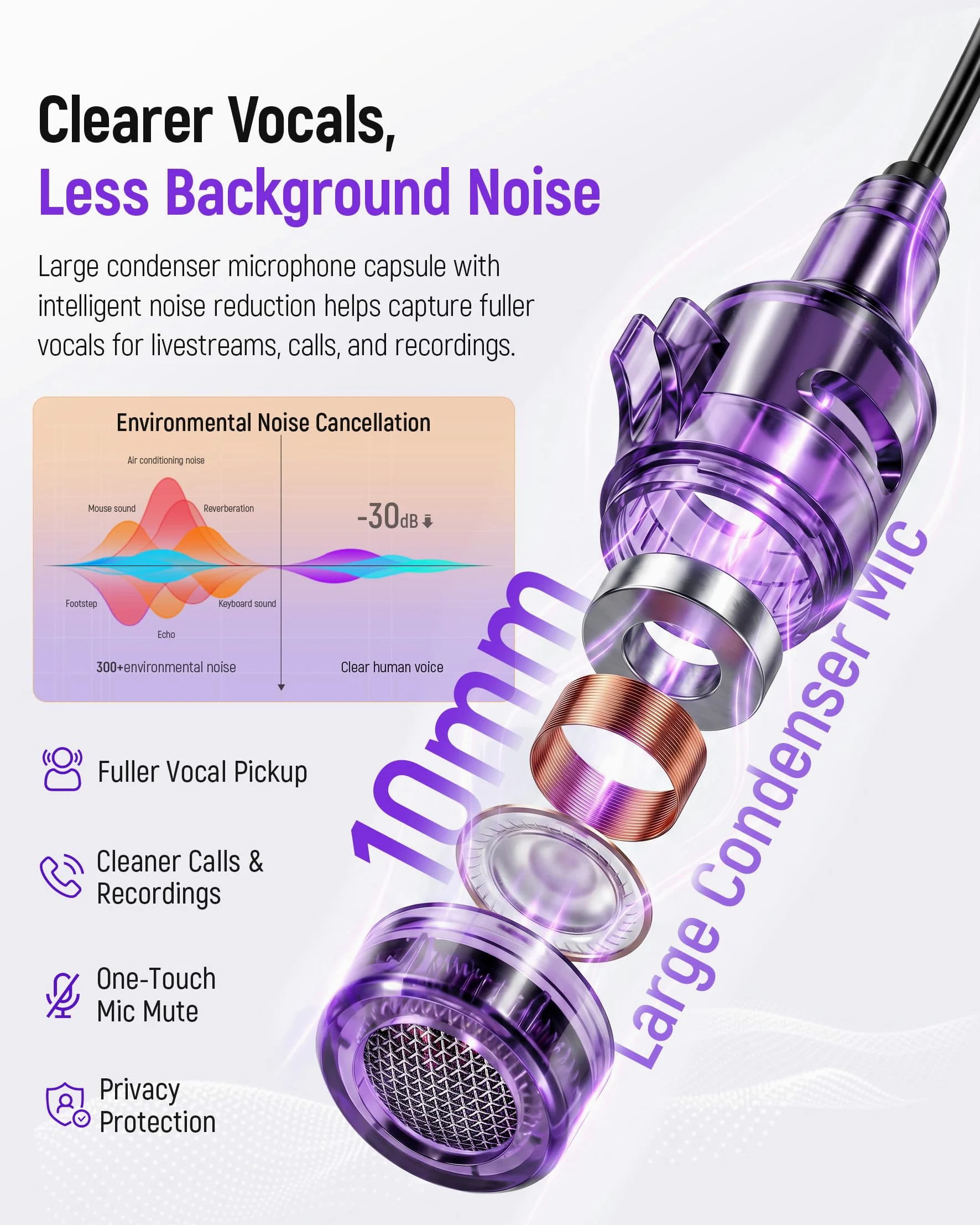 Synido Scheda audio auricolare per cantare live streaming, monitoraggio in tempo reale, accompagnamento BT, microfono con riduzione del rumore, 4 modalità audio, compatibile con smartphone, tablet e