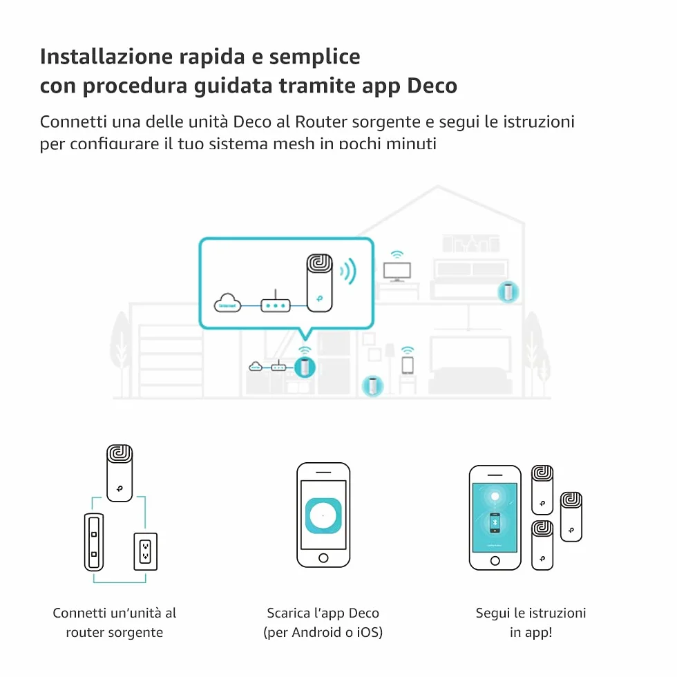 TP-Link Deco M4 WiFi Mesh, Dual Band AC1200, 2 Porte Ethernet Gigabit, Modalità Router e Access Point, Parental Control, 3 Pezzi con Copertura fino a 370 m2