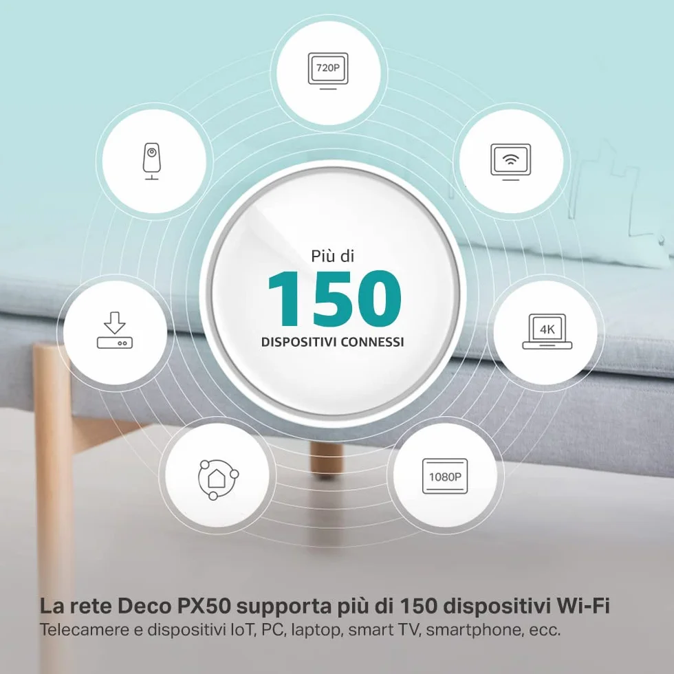 TP-Link Set mesh WLAN Deco PX50 Powerline (pacchetto di 3), Wi-Fi 6 dual-band AX3000+ G.hn G1500, portata fino a 600 m², ideale per ambienti di grandi dimensioni e pareti spesse, WPA3, bianco