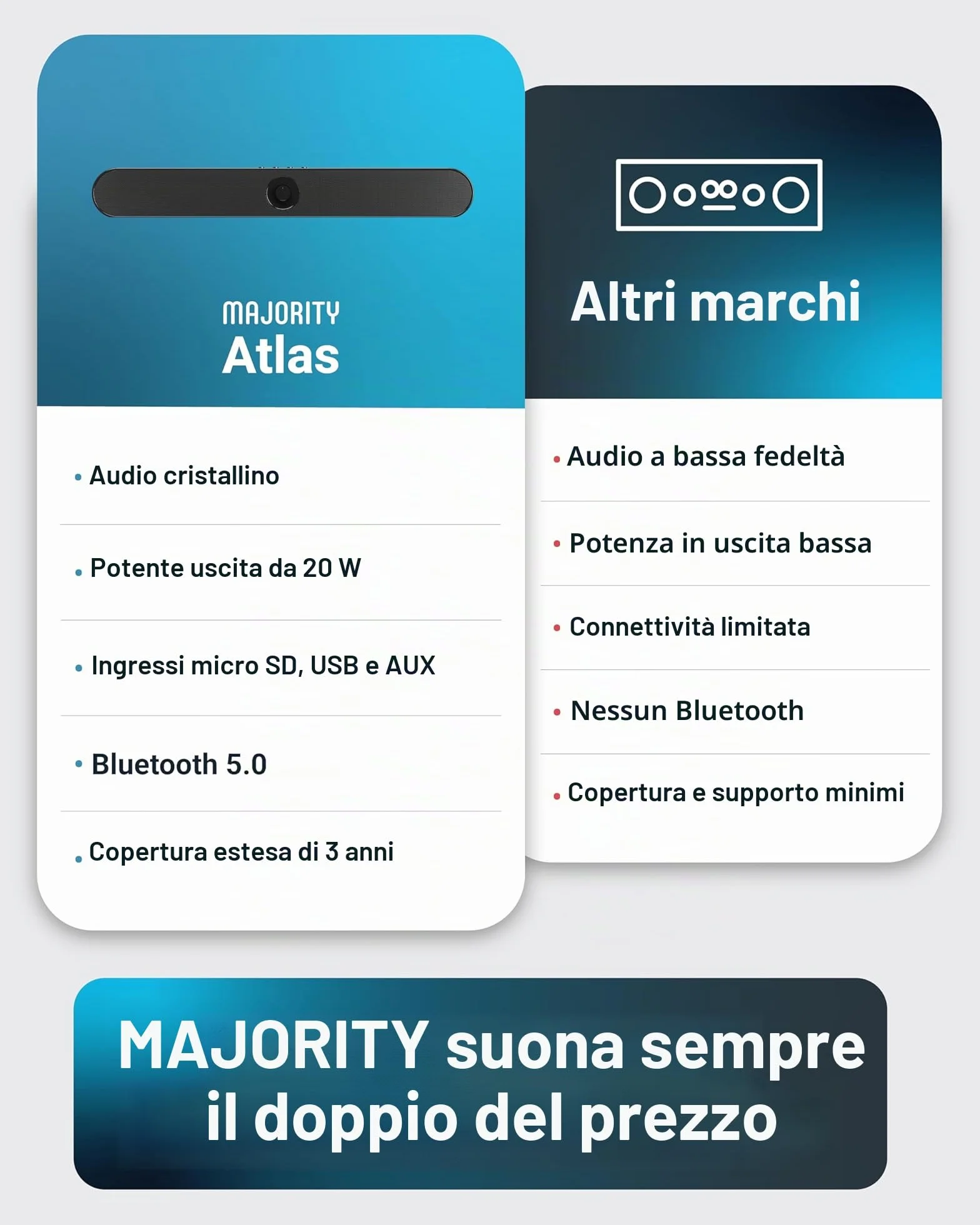 Majority Atlas Soundbar PC Portatile e Ricaricabile 20W Bluetooth AUX SD USB per Laptop TV