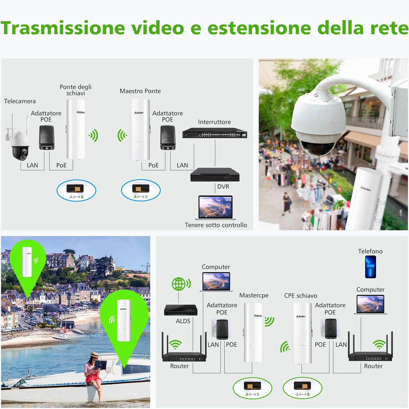 AdaLov CPE366 Ponte Wireless Gigabit Punto-Punto, 5.8GHz 3KM Bridge Wi-Fi da Esterno con Staffe, Zero Scavi per Telecamere/Chalet/Casa Vacanza/Garage/Fattoria/Campeggio, Plug & Play, IP65 Impermeabile
