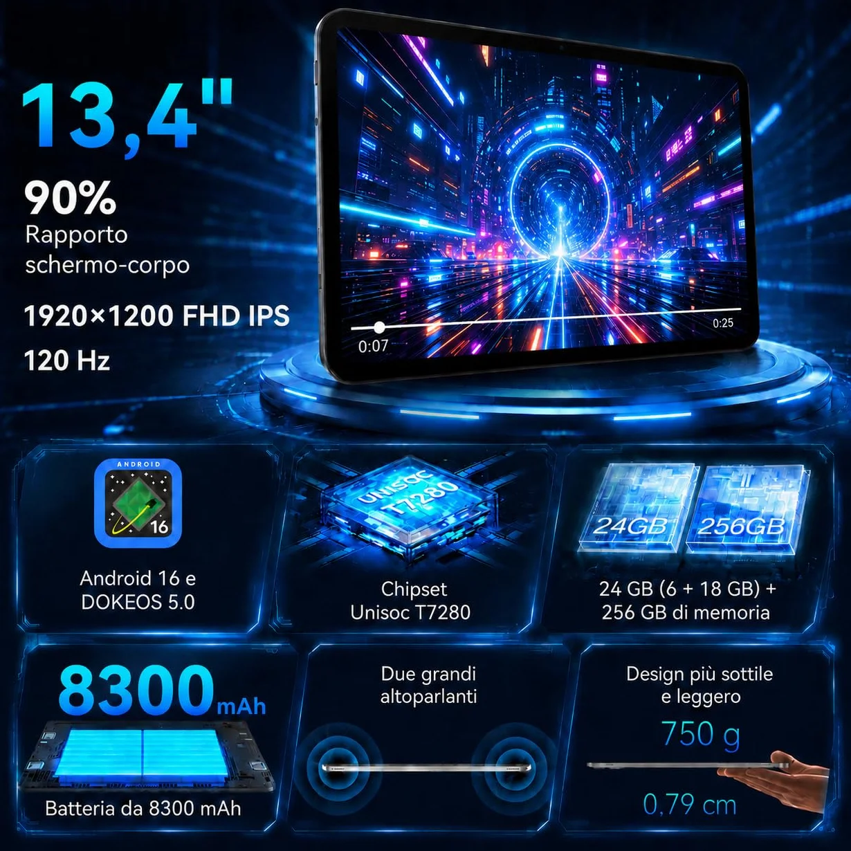 Tablet Android 16, 24GB RAM 256GB ROM 2TB, 120Hz Display 13.4 Pollici, Doppio SIM 4G LTE+5G WiFi, 8300mAh Octa-Core Tablet PC