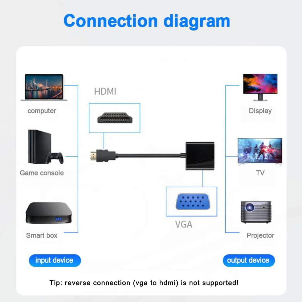Adattatore HDMI a VGA, placcato oro da HDMI a VGA (da maschio a femmina) per computer, desktop, laptop, PC, monitor, proiettore, HDTV, Chromebook, Raspberry Pi, Roku, Xbox e altri 5 pezzi