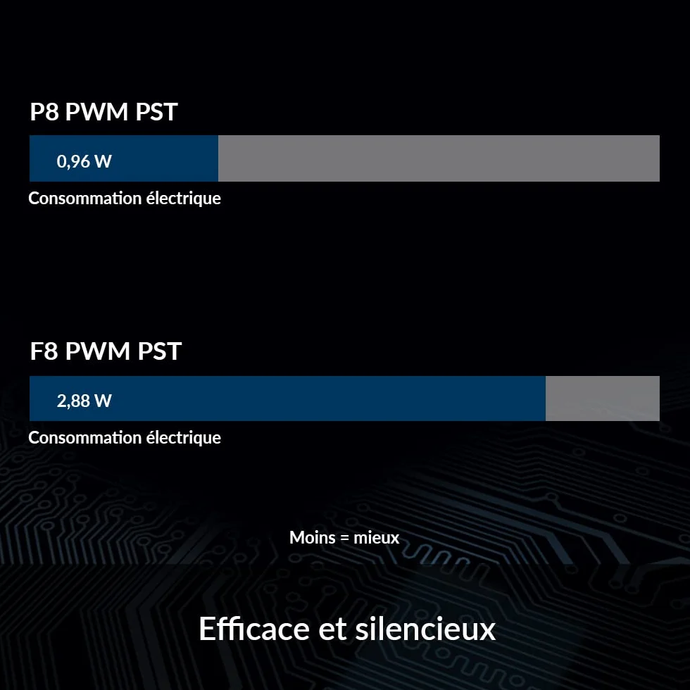 ARCTIC P8 PWM PST 80 mm Ventola per PC, PWM Sharing Technology, Pressione Statica, 200-3000 RPM, 0,3 Sone - Nero