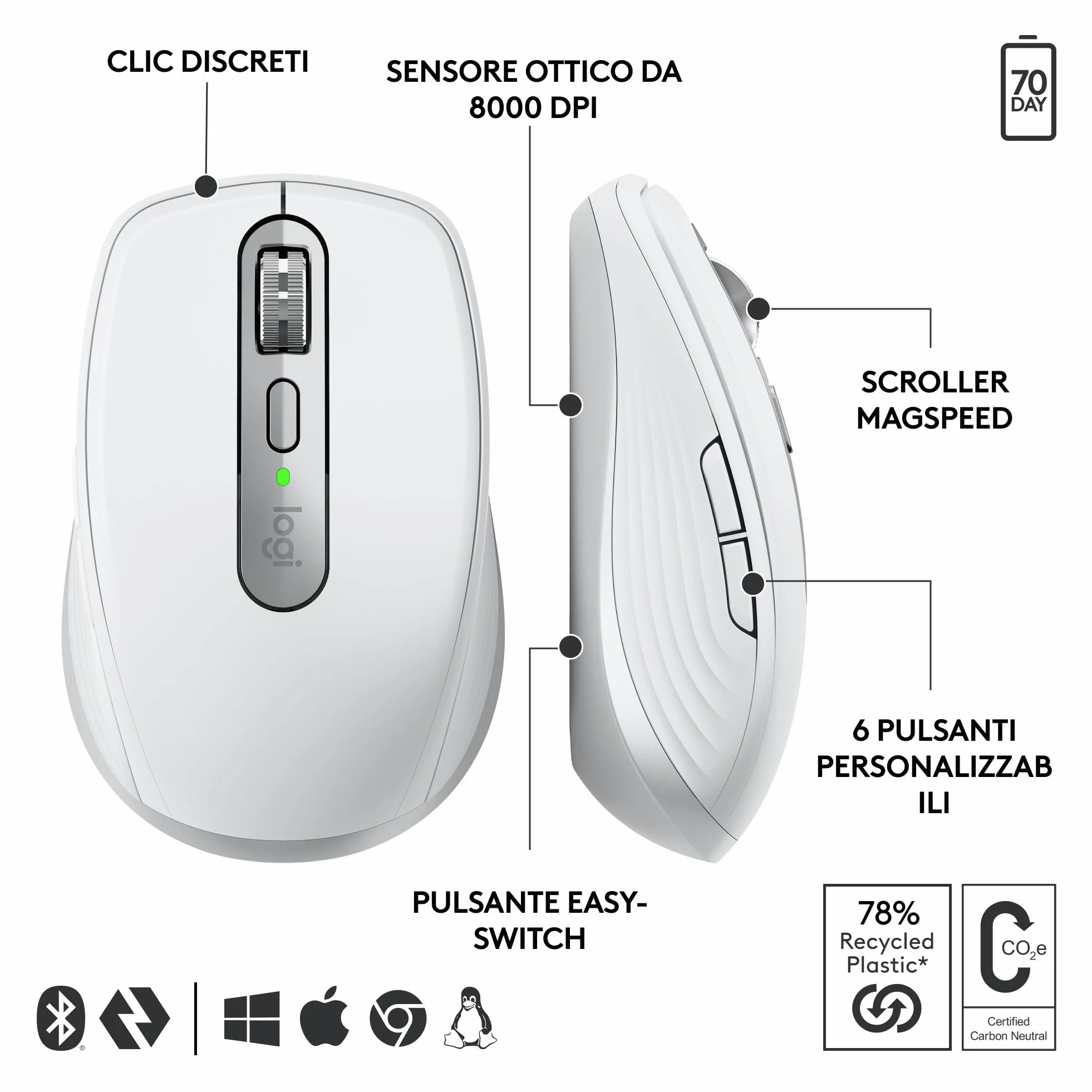 Logitech MX Anywhere 3S for Business - Mouse senza fili per professionisti | Windows/Mac/Chrome/Linux, Bluetooth, clic silenzioso, sicurezza Logi Bolt, compatto, 8K DPI, scorrimento MagSpeed - Pale Grey