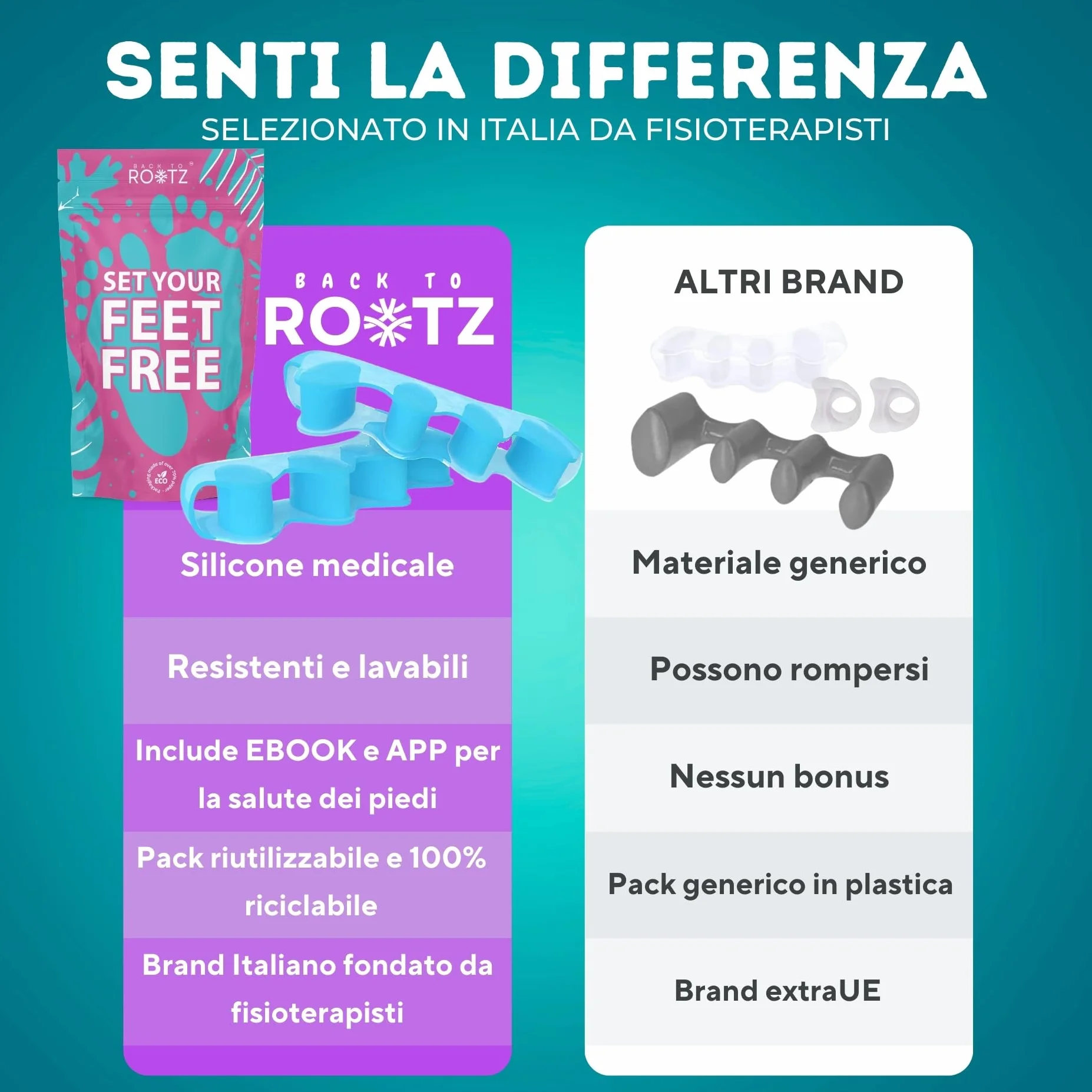 Separatore Dita Piede Correttore Alluce Valgo Morbido Silicone 1 Paio Blu