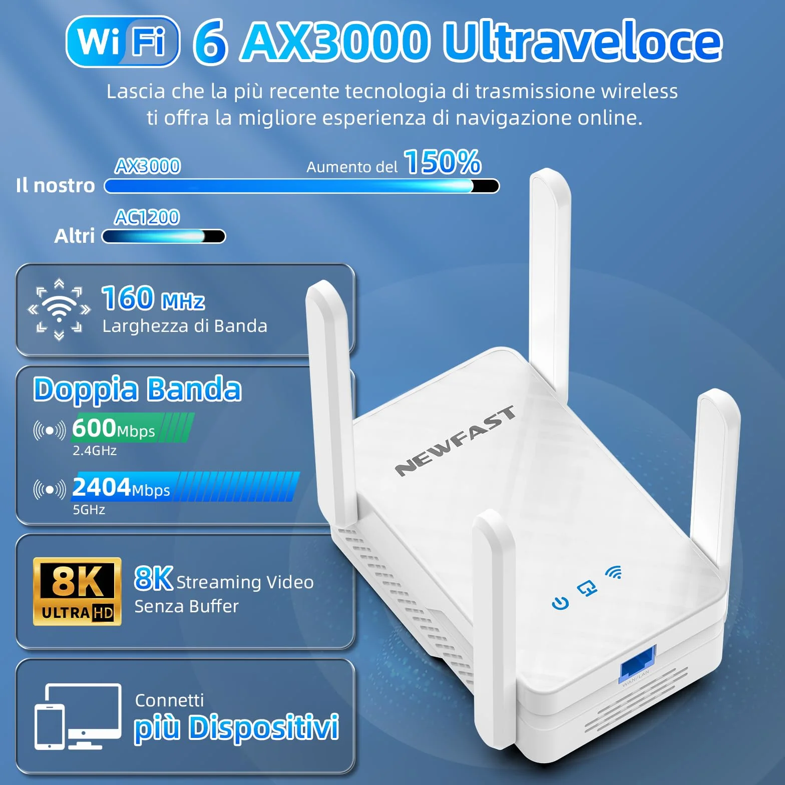 NEWFAST 3000Mbps Ripetitore WiFi Potente per Casa, WiFi6 WiFi Extender Dual Band 2.4G/5GHz con 4 * 5dBi Antenne, Porta Gigabit Ethernet, WPS Funzione, Supporta Modalità Ripetitore/Router/AP
