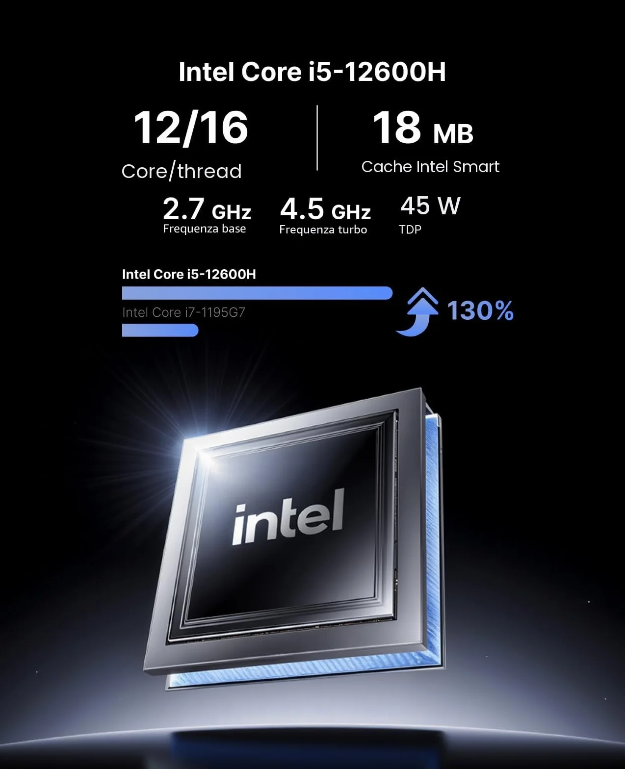 NiPoGi Mini PC Intel Core i5-12600H 32GB RAM 512GB NVMe SSD WiFi6 BT5.2 Triple 4K Display